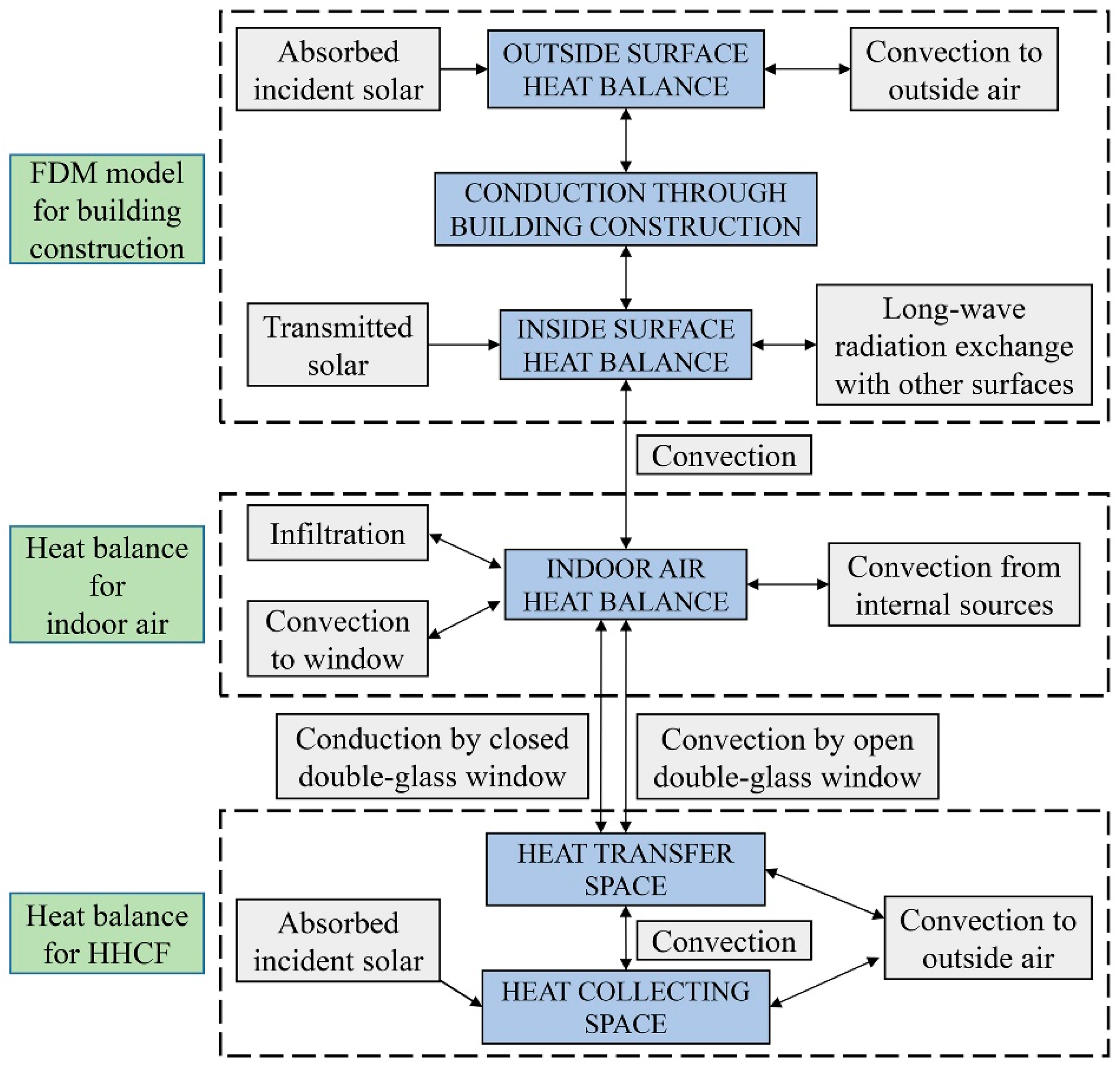 Energies 12 01038 g004 Energies 12 01038 g004