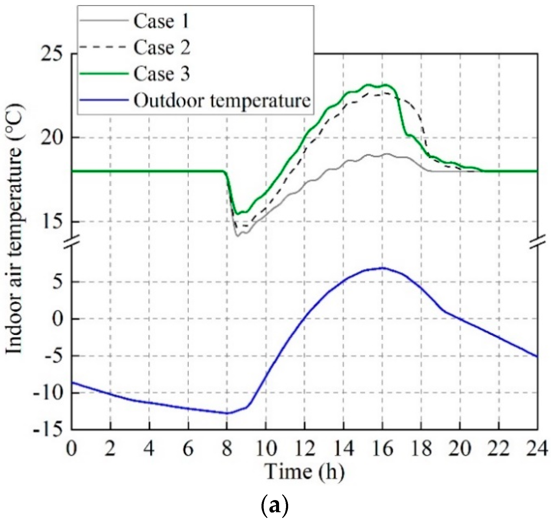 Energies 12 01038 g012a Energies 12 01038 g012a