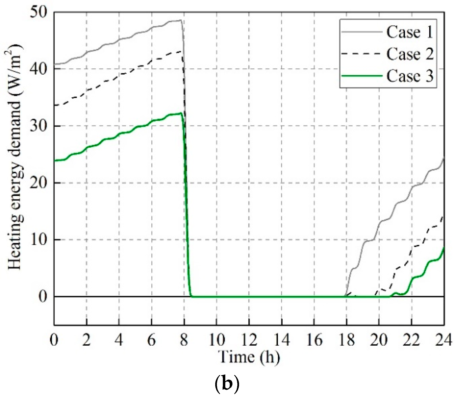 Energies 12 01038 g012b Energies 12 01038 g012b