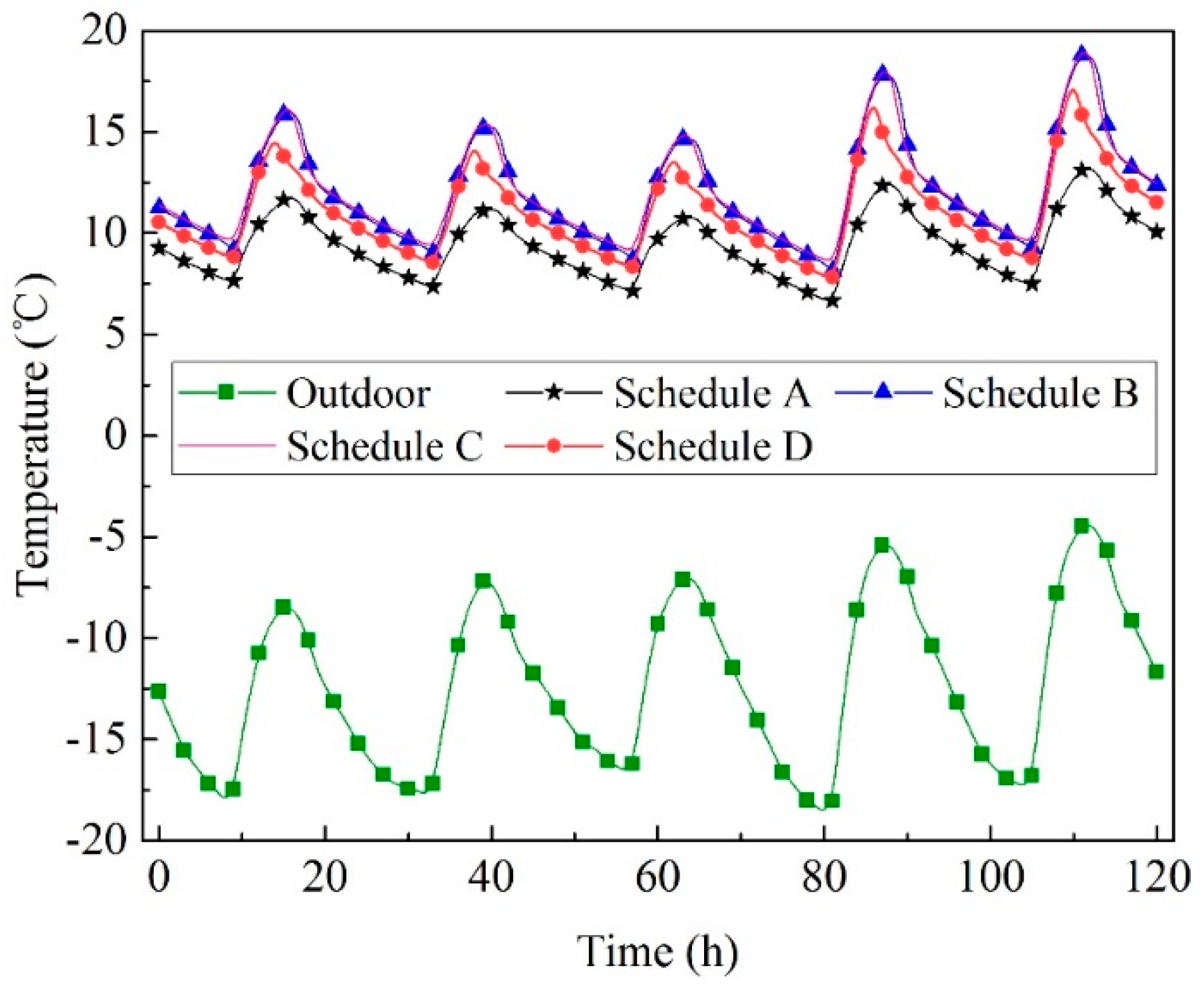 Energies 12 01038 g013 Energies 12 01038 g013