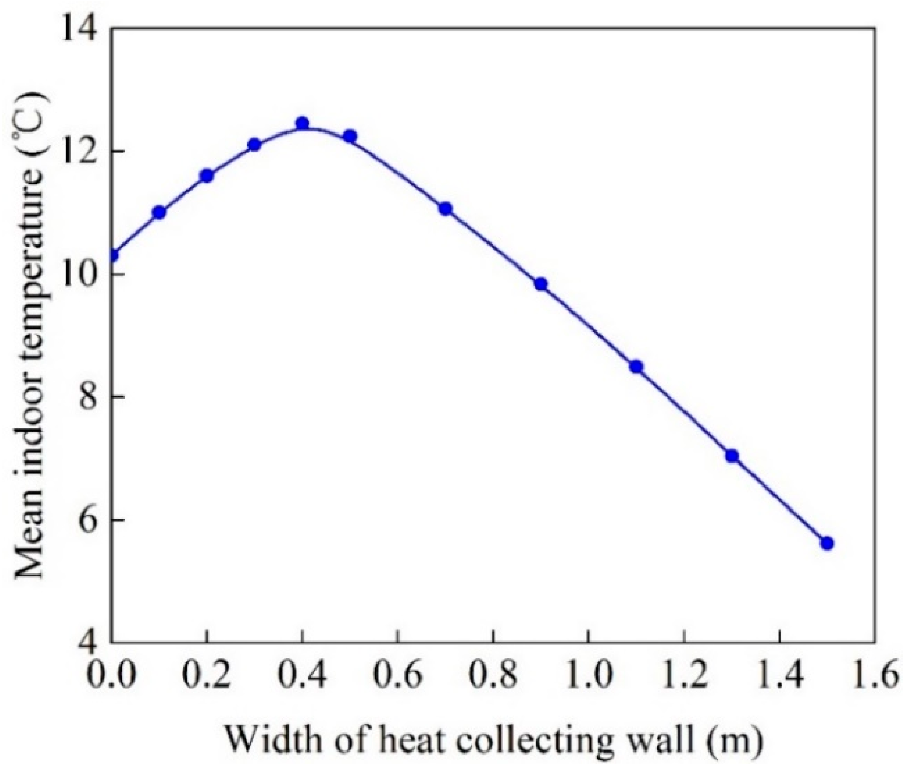 Energies 12 01038 g014 Energies 12 01038 g014