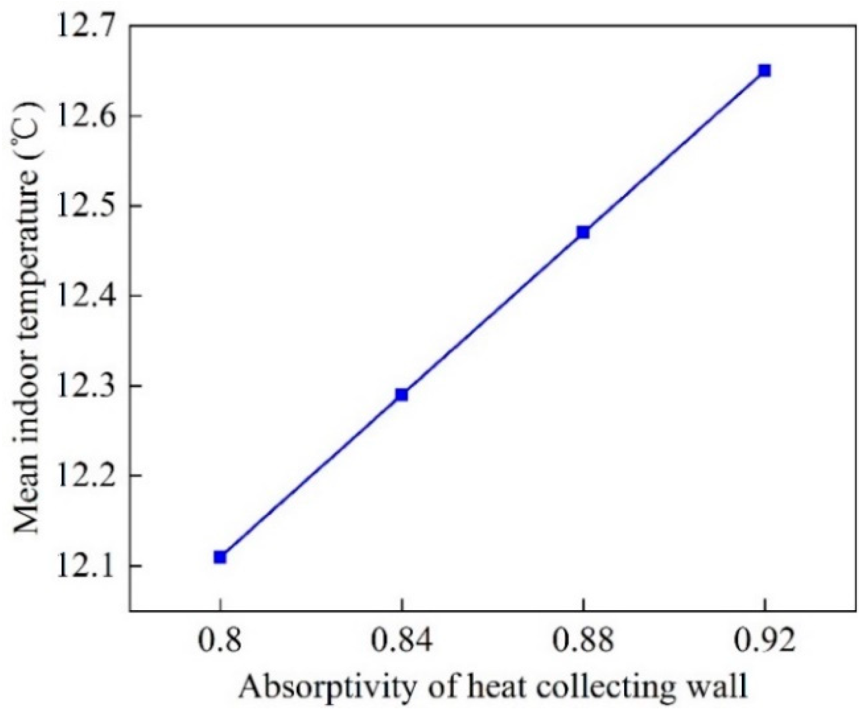 Energies 12 01038 g015 Energies 12 01038 g015