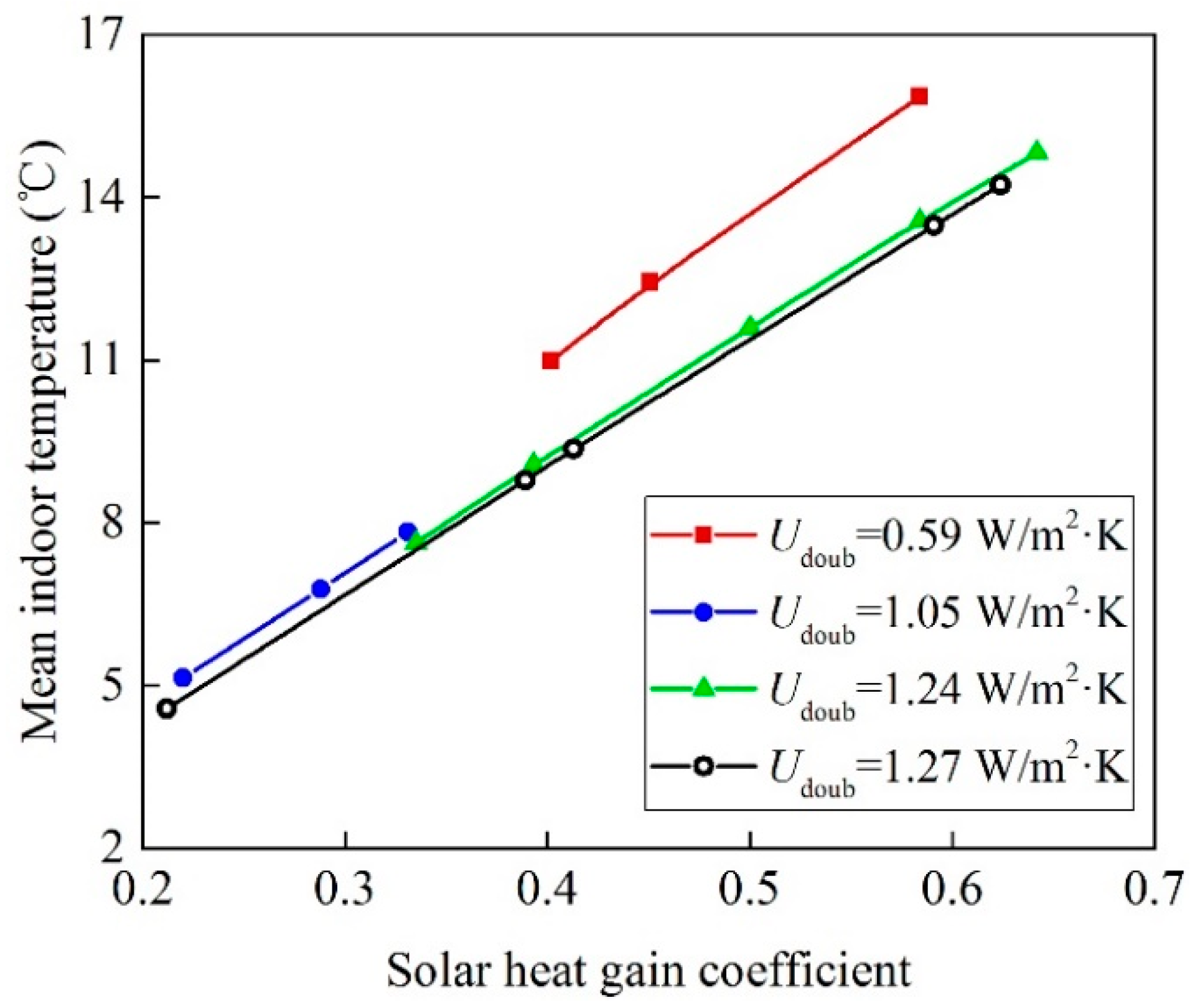 Energies 12 01038 g017 Energies 12 01038 g017