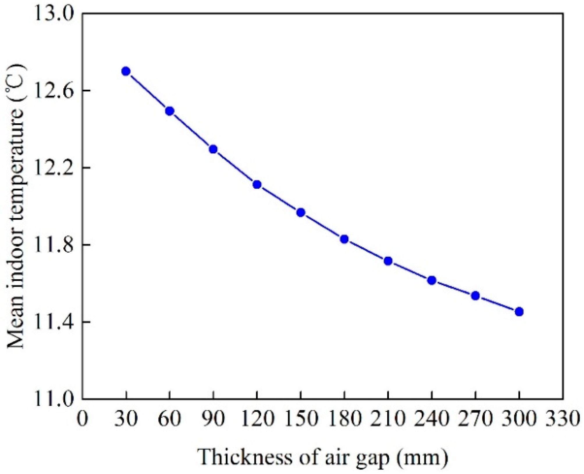 Energies 12 01038 g019 Energies 12 01038 g019