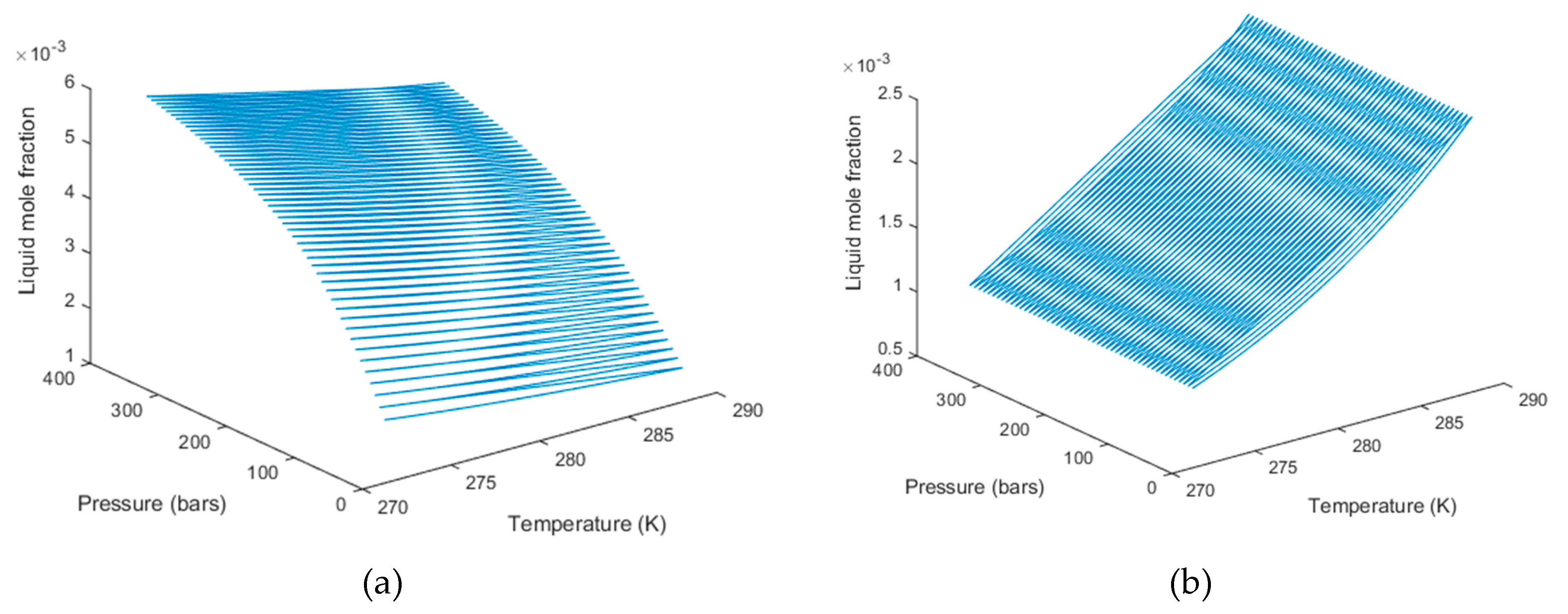 Energies Free Full Text Enthalpies Of Hydrate Formation From Hydrate Formers Dissolved In Water Html