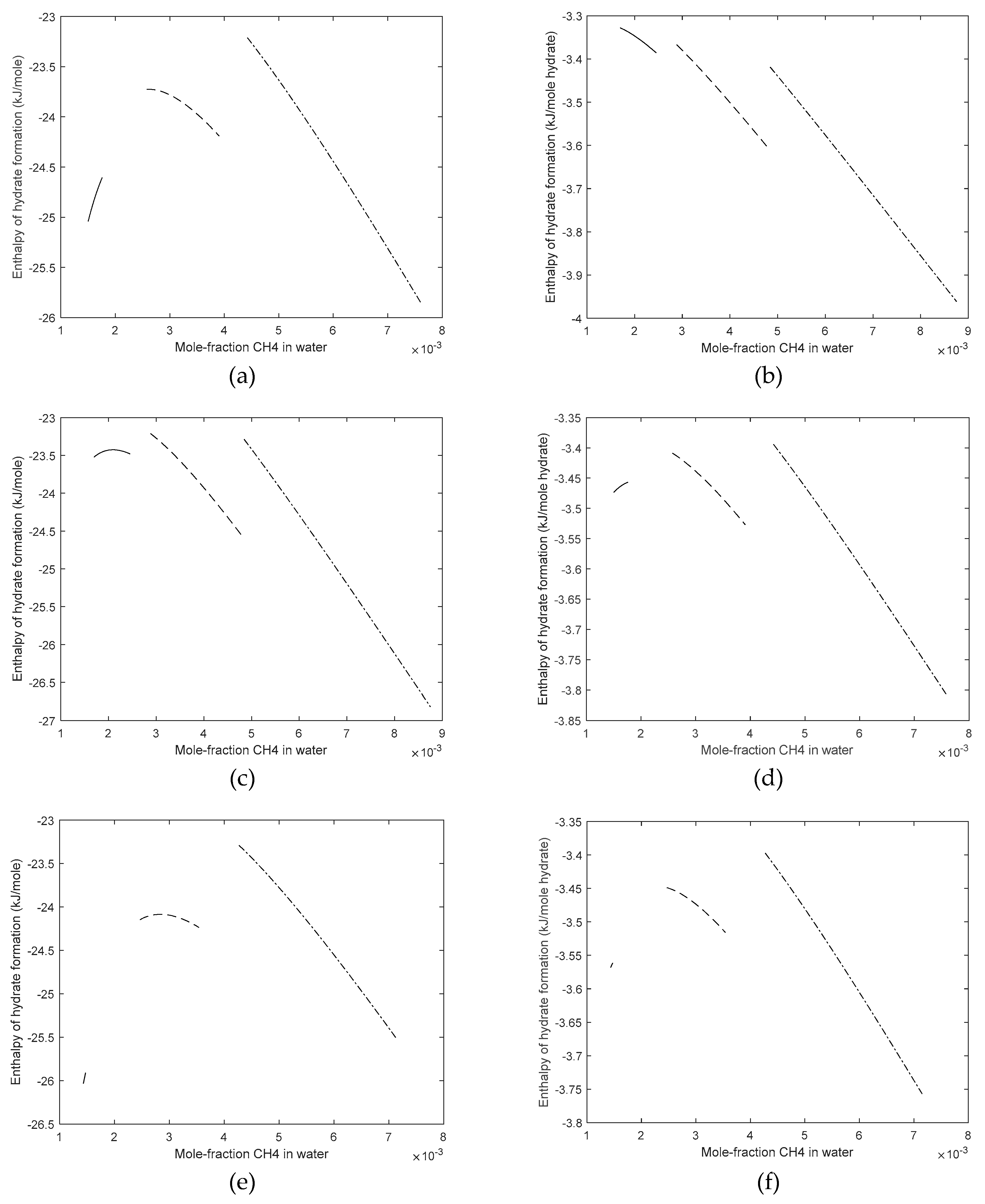 Energies Free Full Text Enthalpies Of Hydrate Formation From Hydrate Formers Dissolved In Water Html