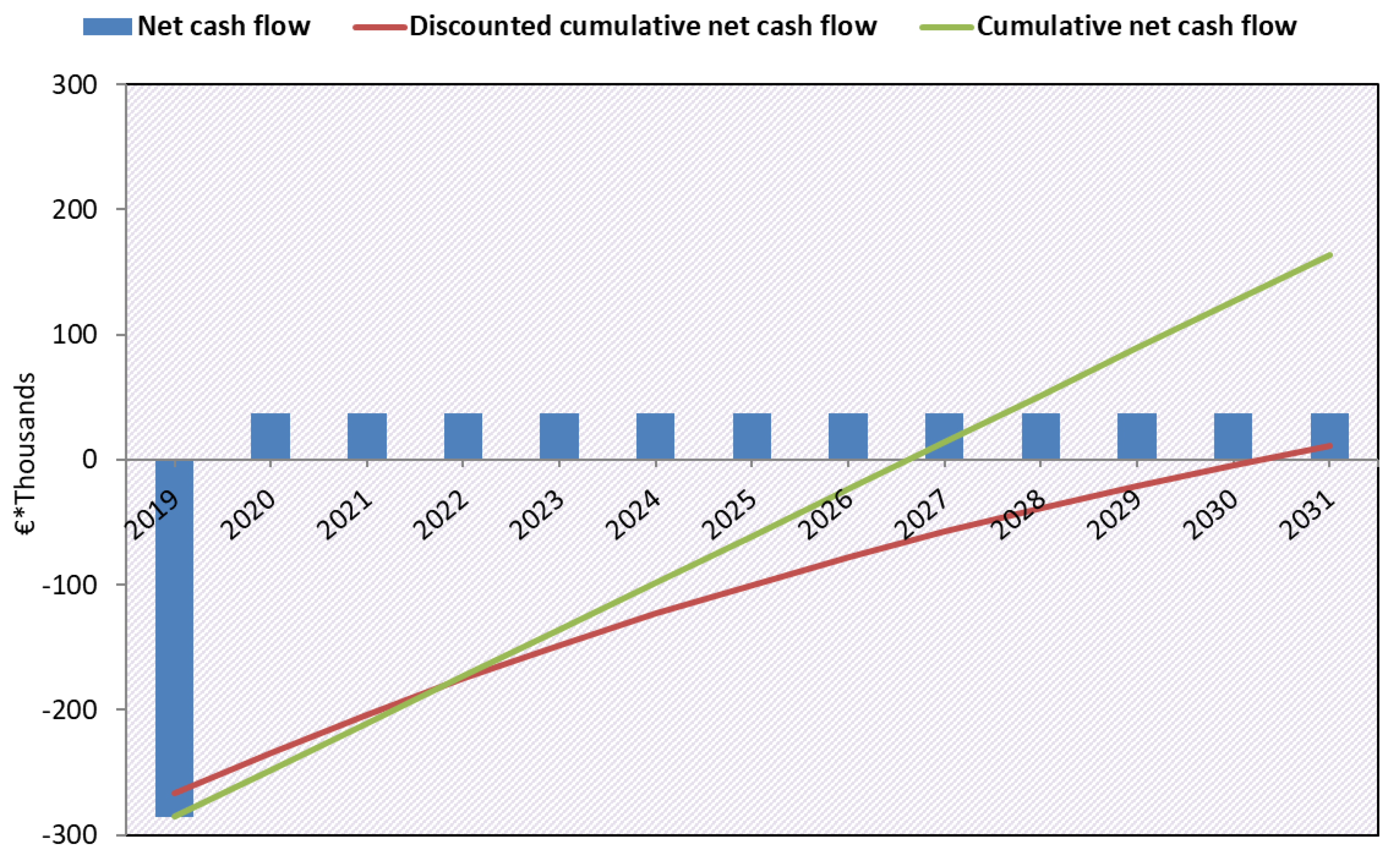Energies 12 01040 g003