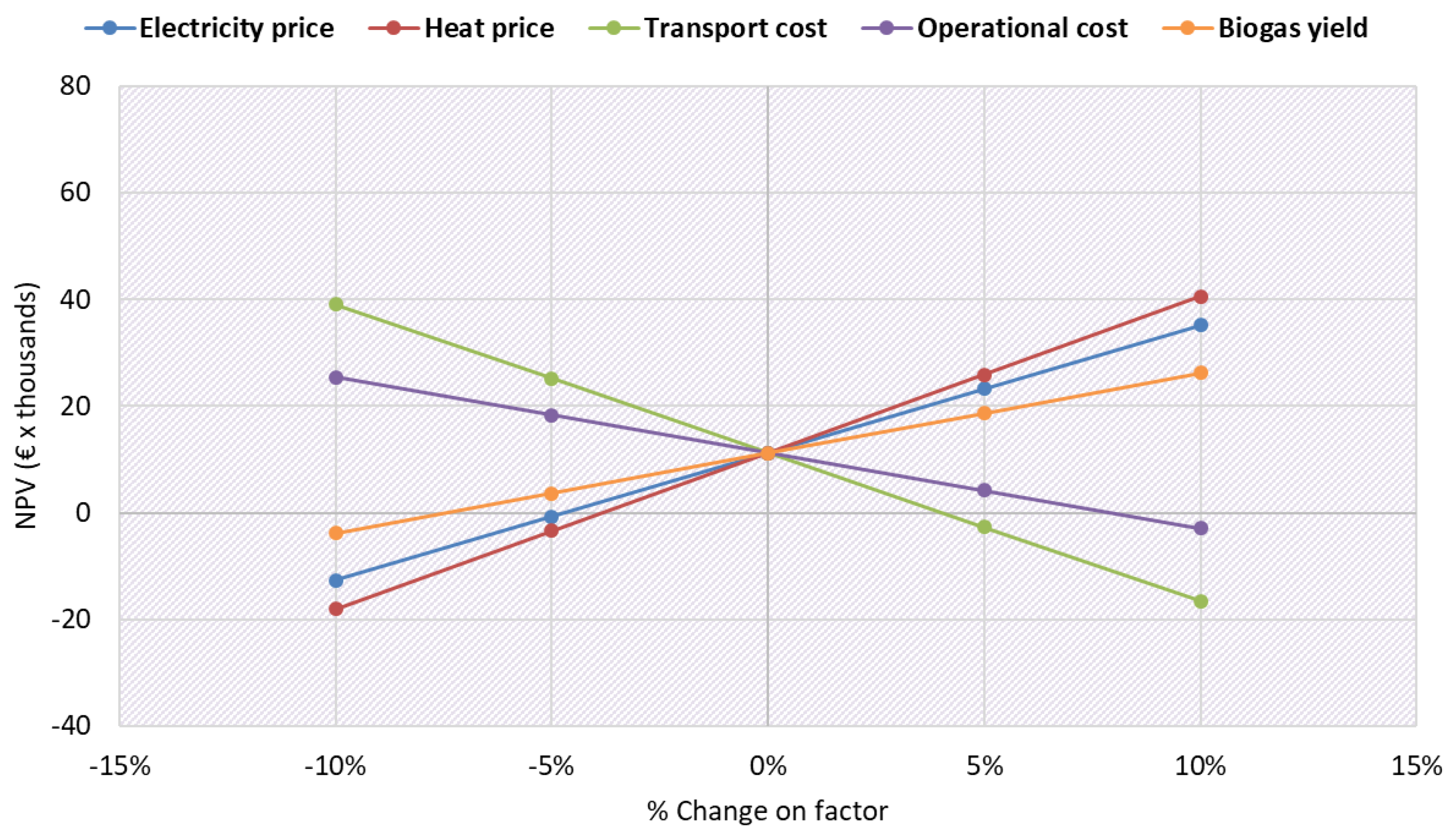 Energies 12 01040 g004
