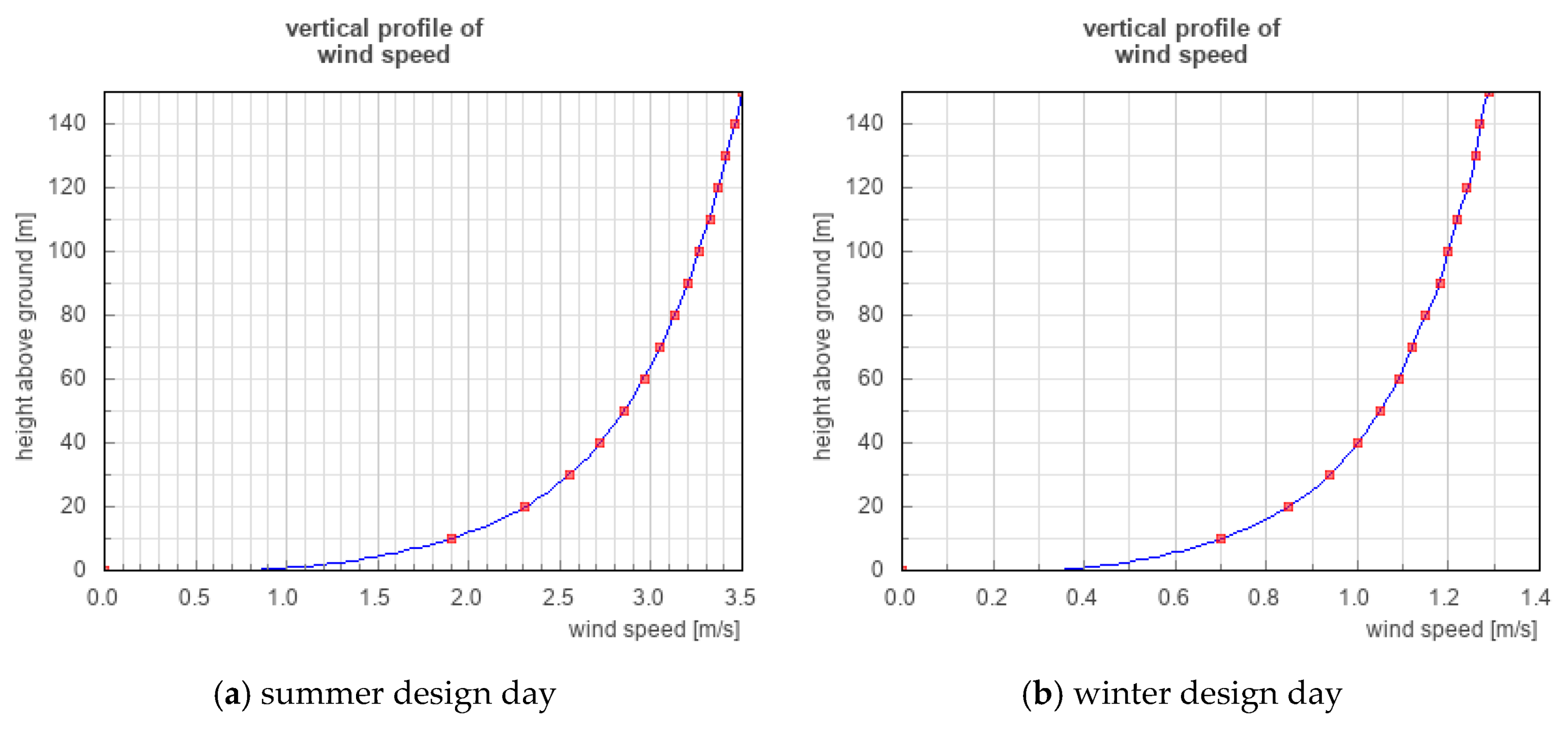Energies 12 01042 g008 Energies 12 01042 g008