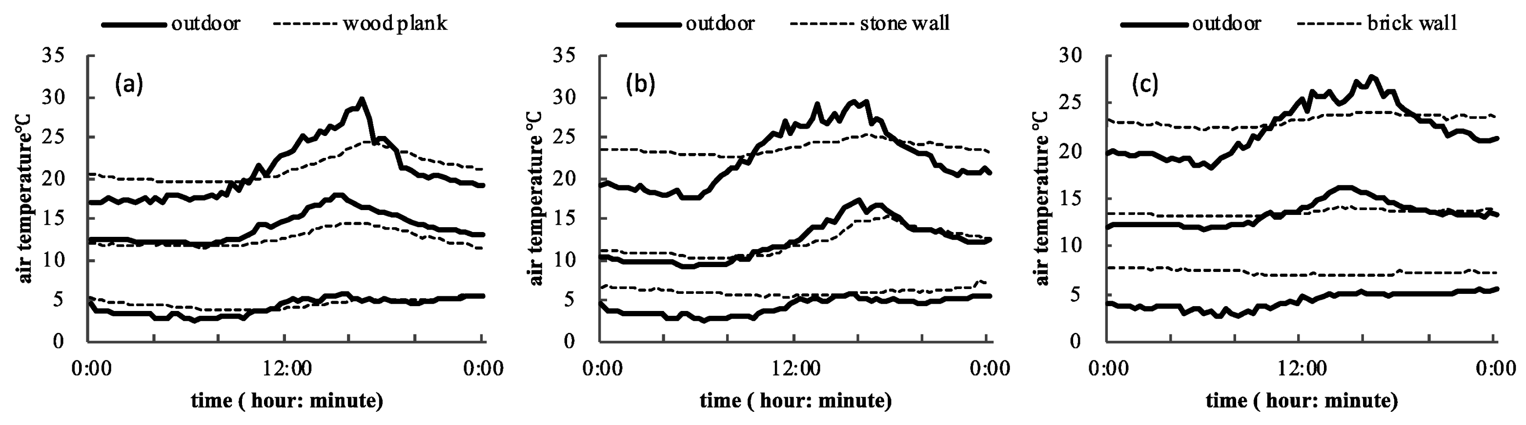 Energies 12 01042 g017 Energies 12 01042 g017