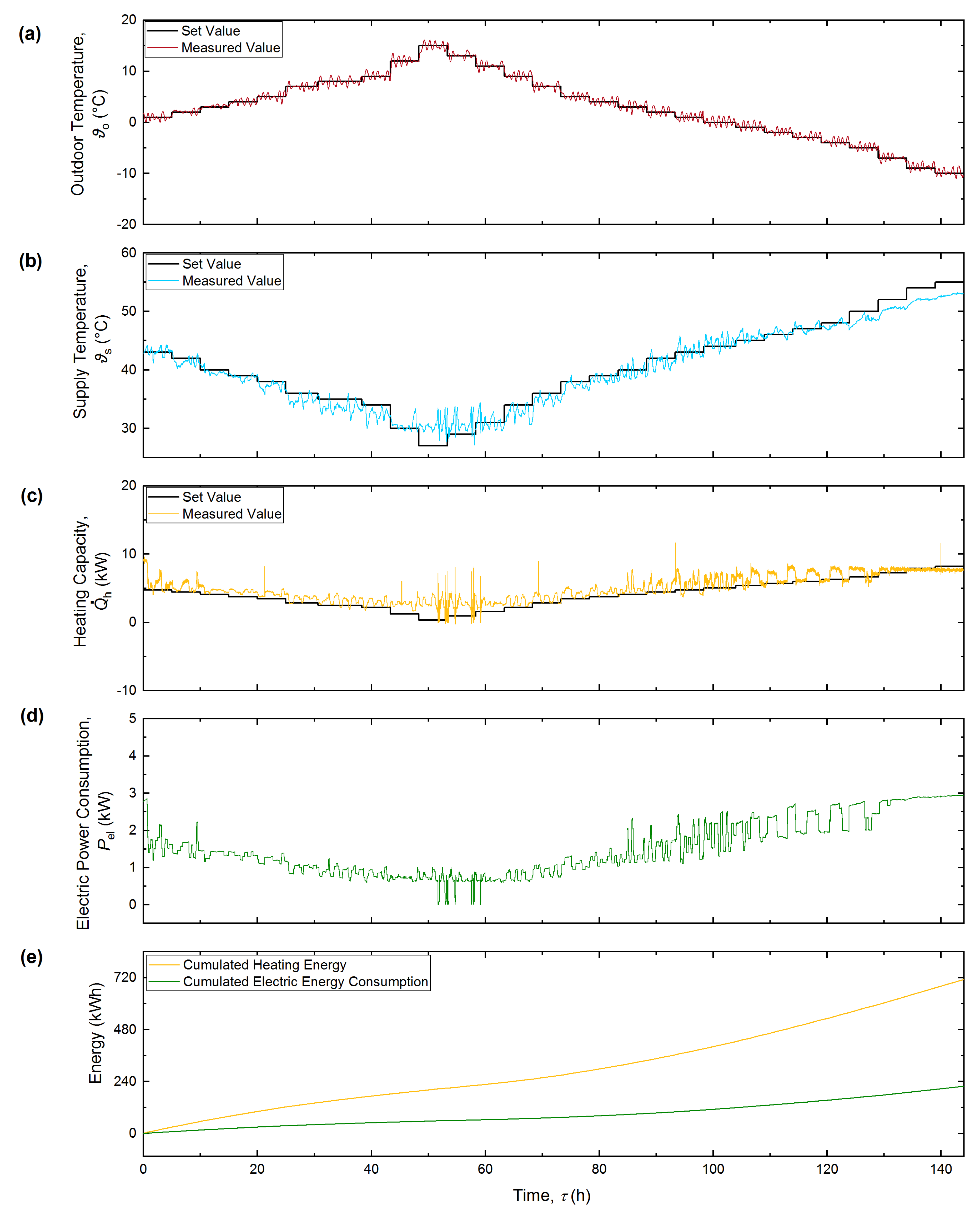 Energies 12 01045 g003 550