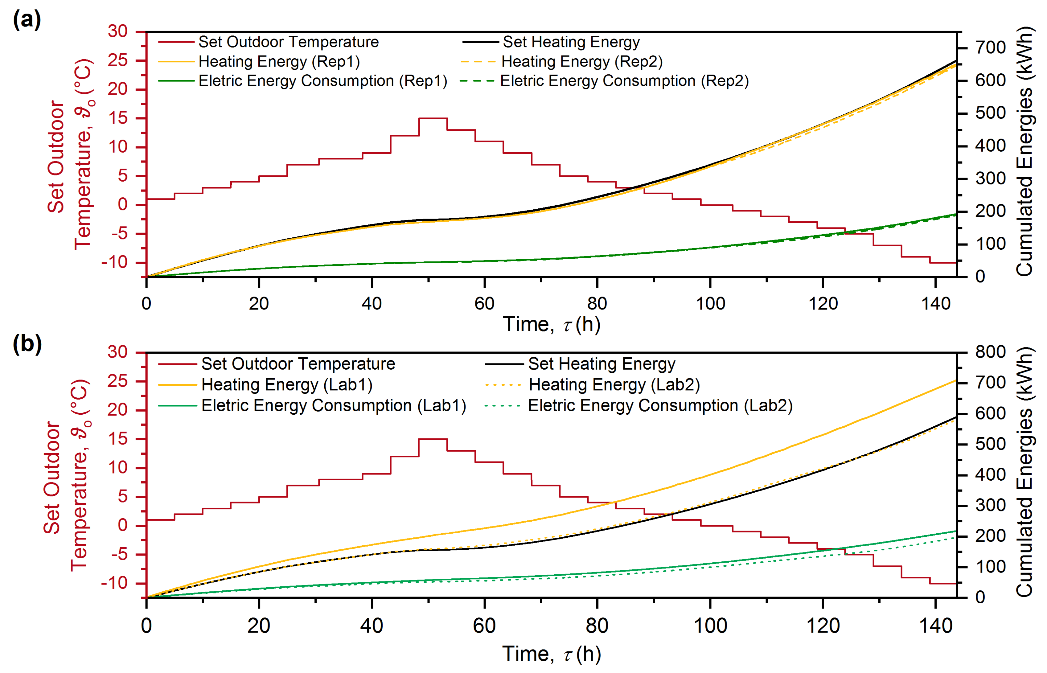 Energies 12 01045 g006 550