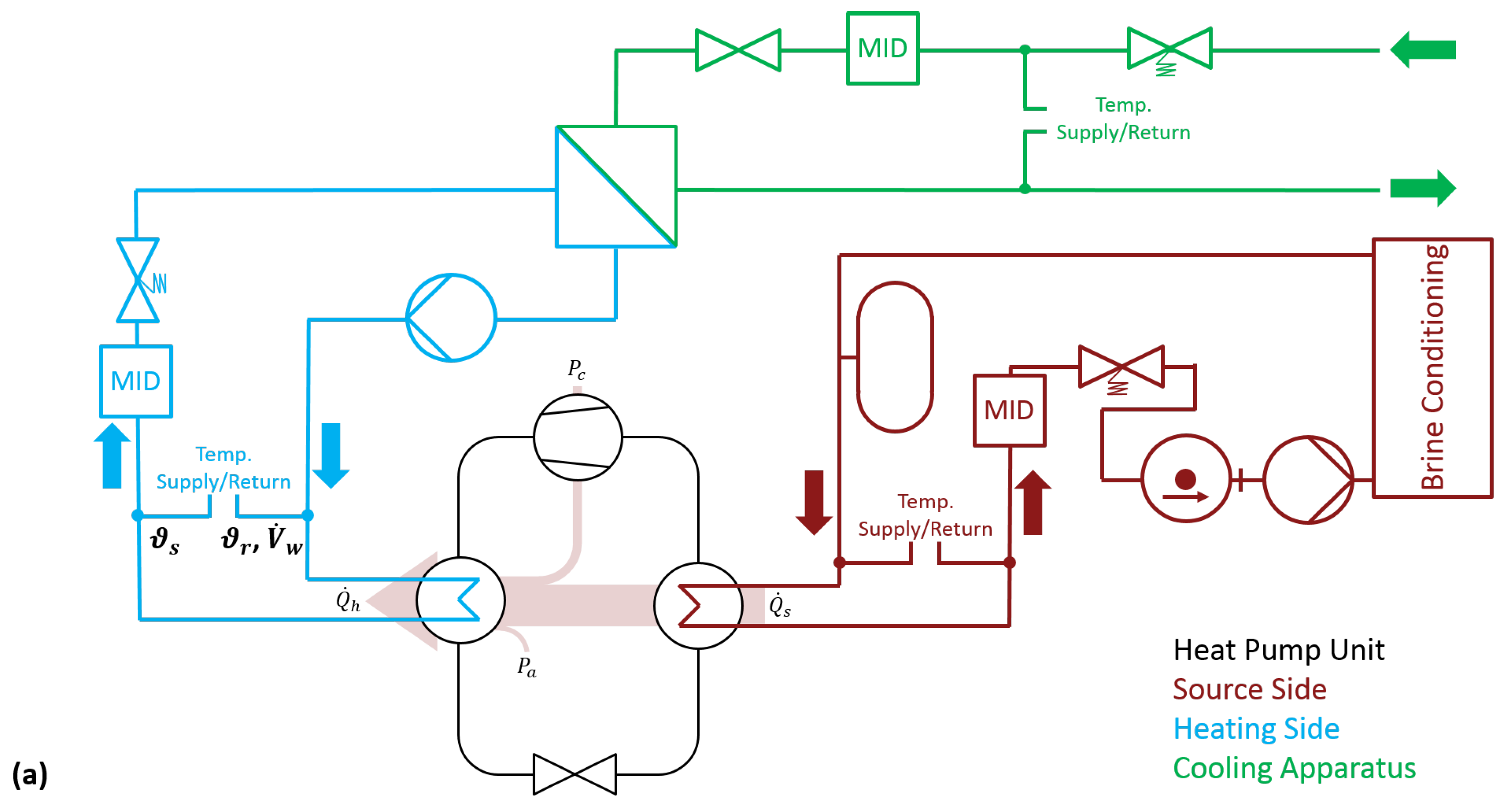 Energies 12 01045 g0a1a 550