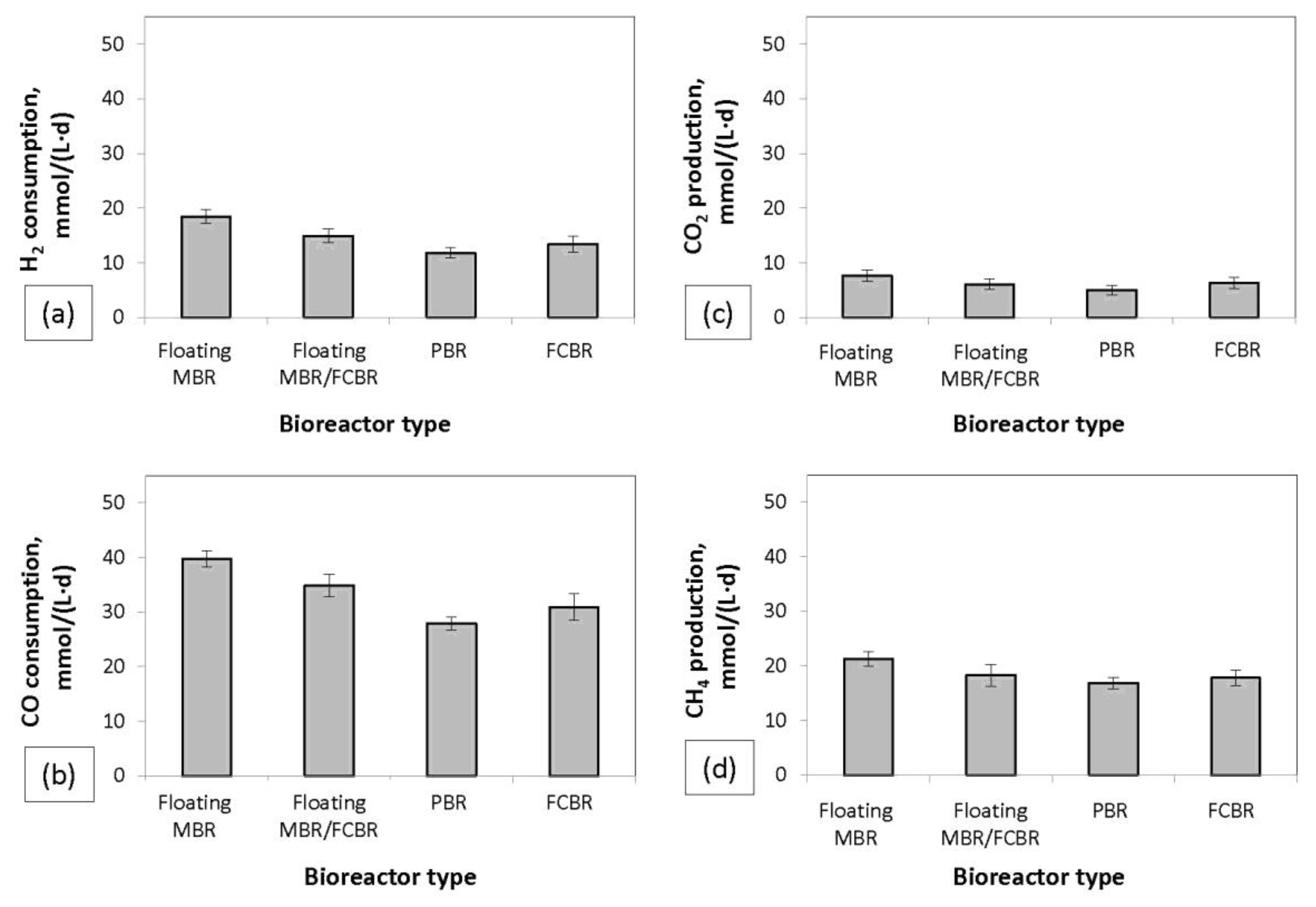 Energies 12 01046 g004