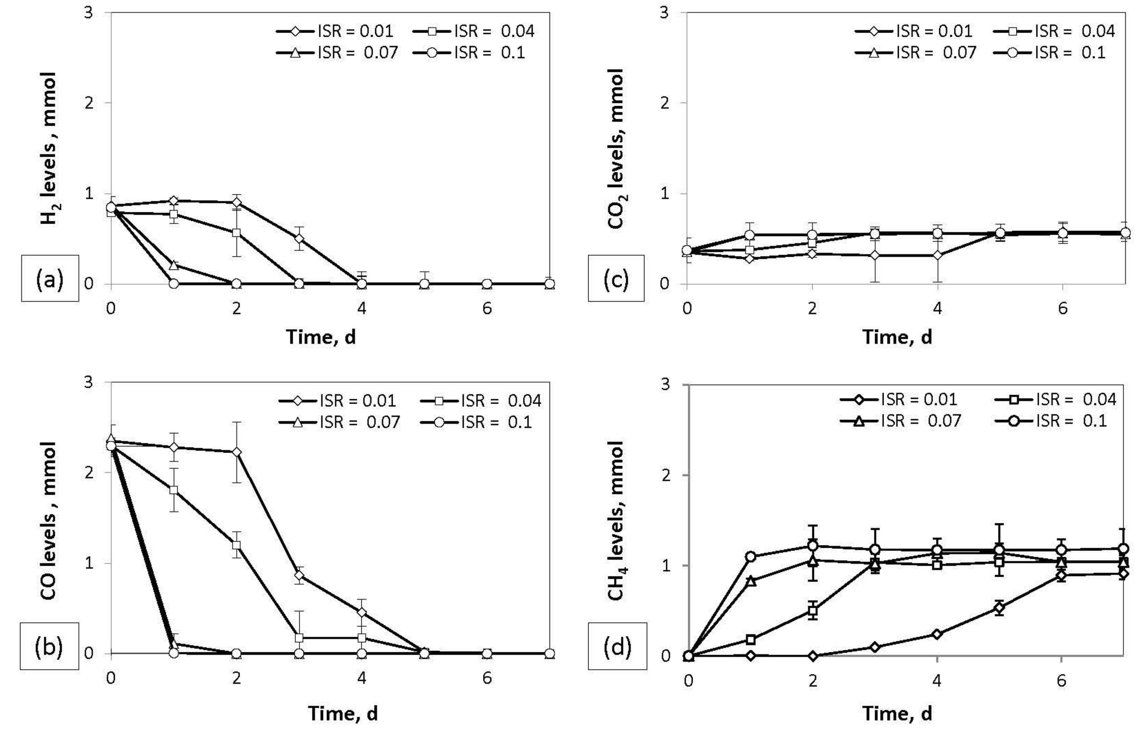 Energies 12 01046 g006