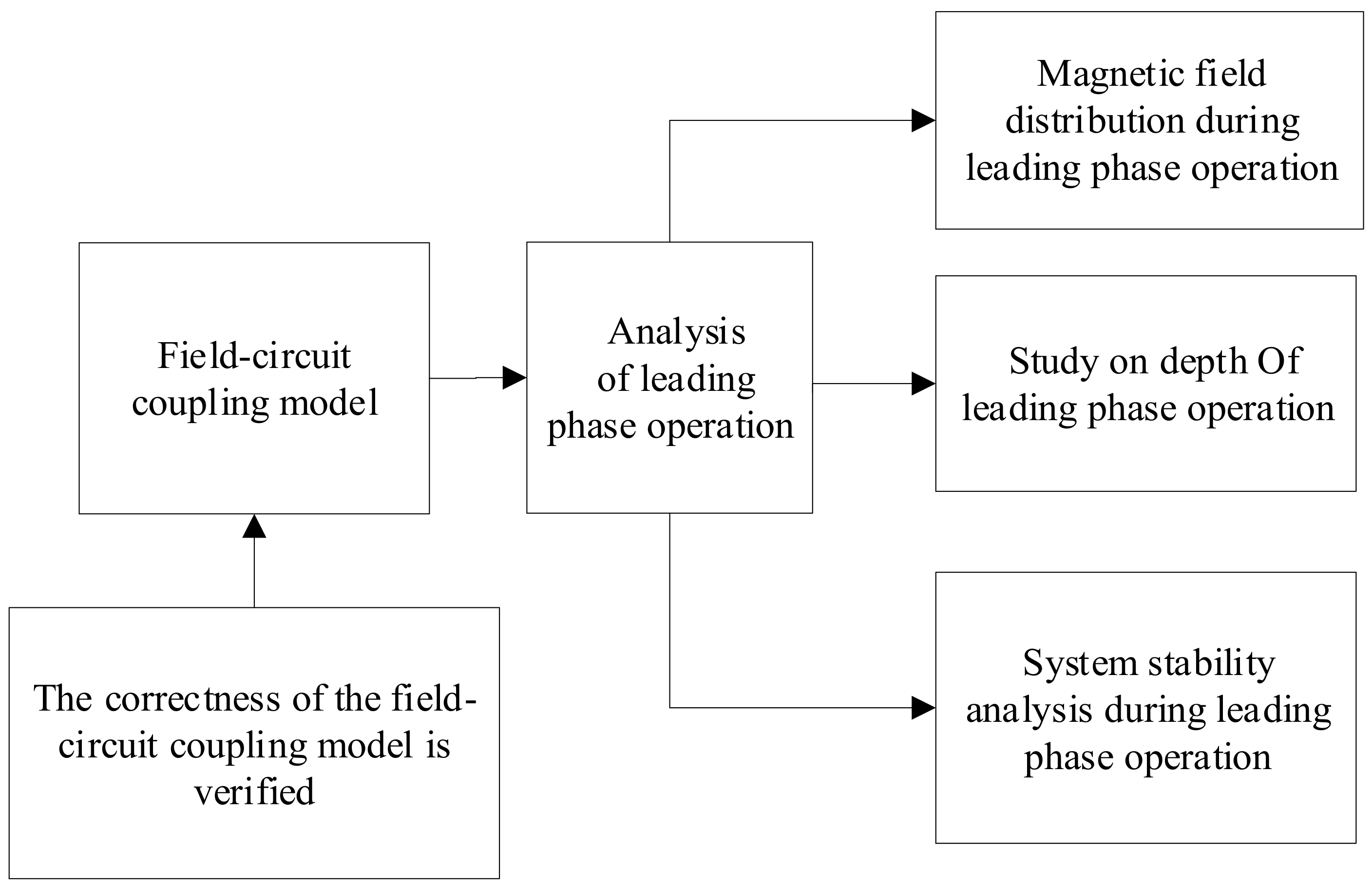 Energies 12 01047 g001