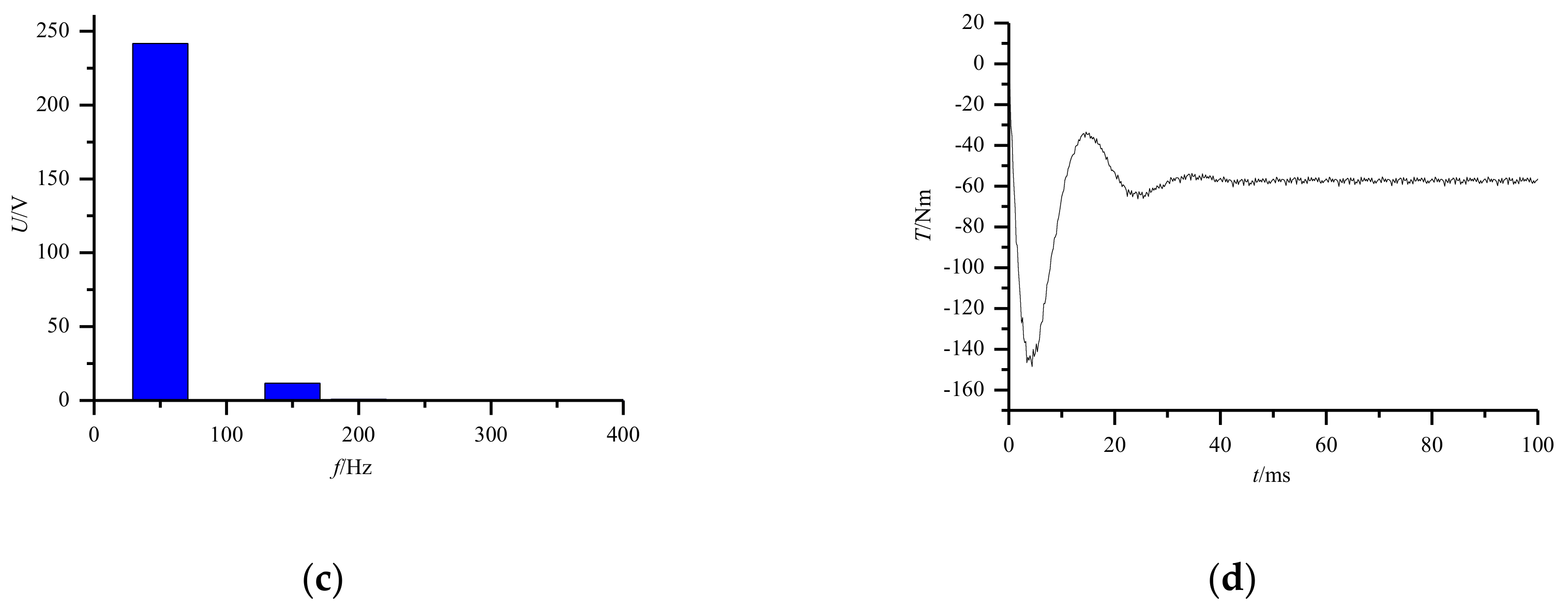 Energies 12 01047 g006b