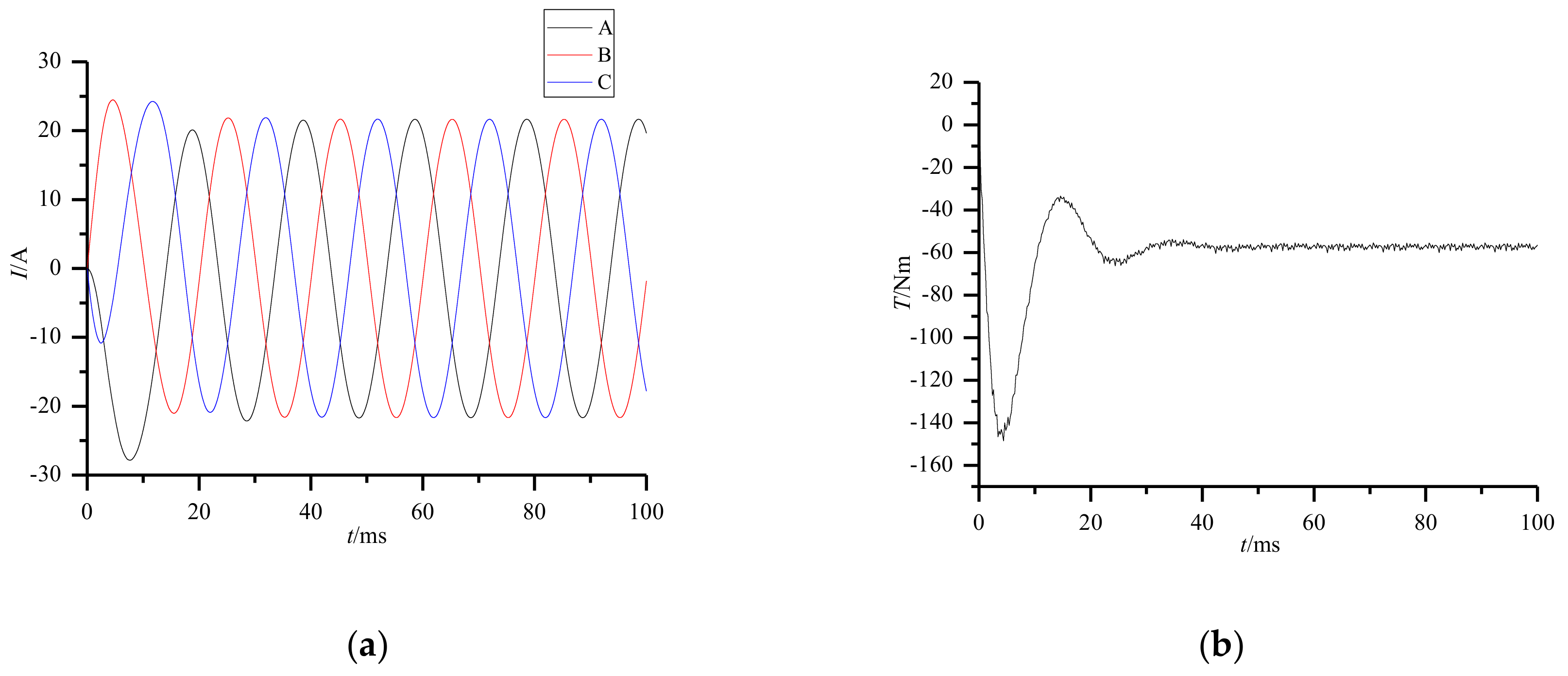 Energies 12 01047 g008