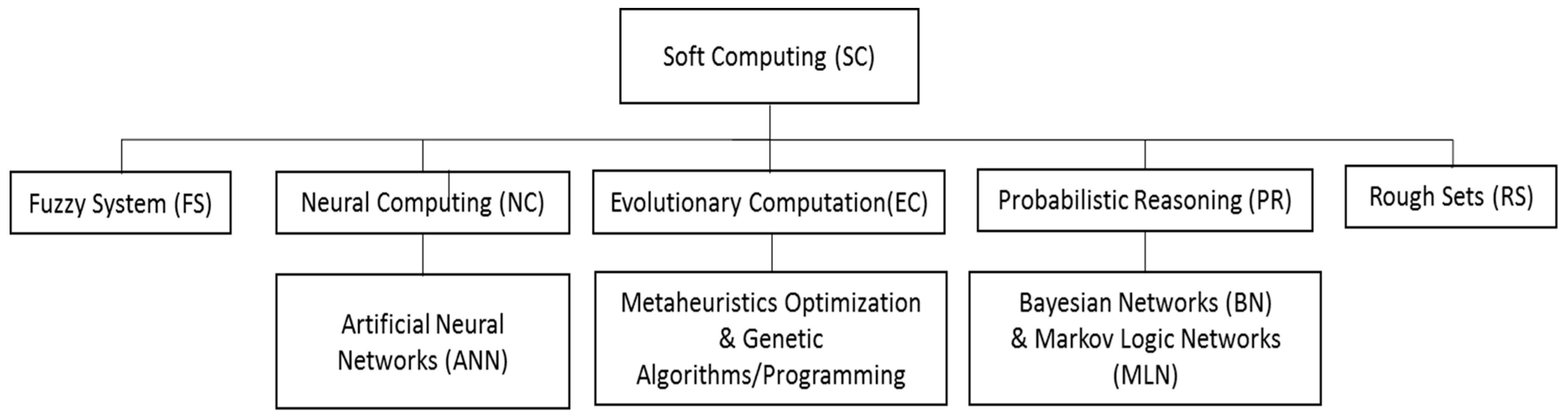 Energies 12 01049 g001 550