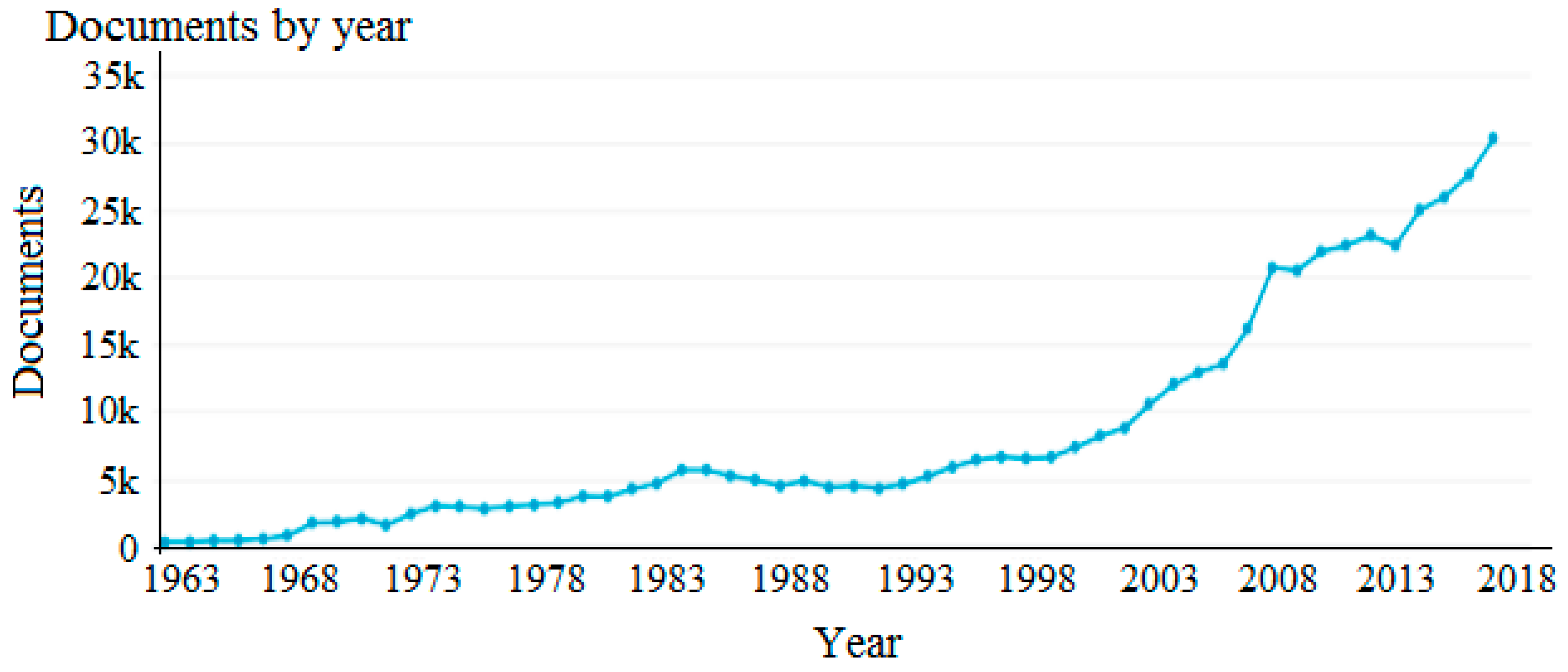 Energies 12 01049 g003 550