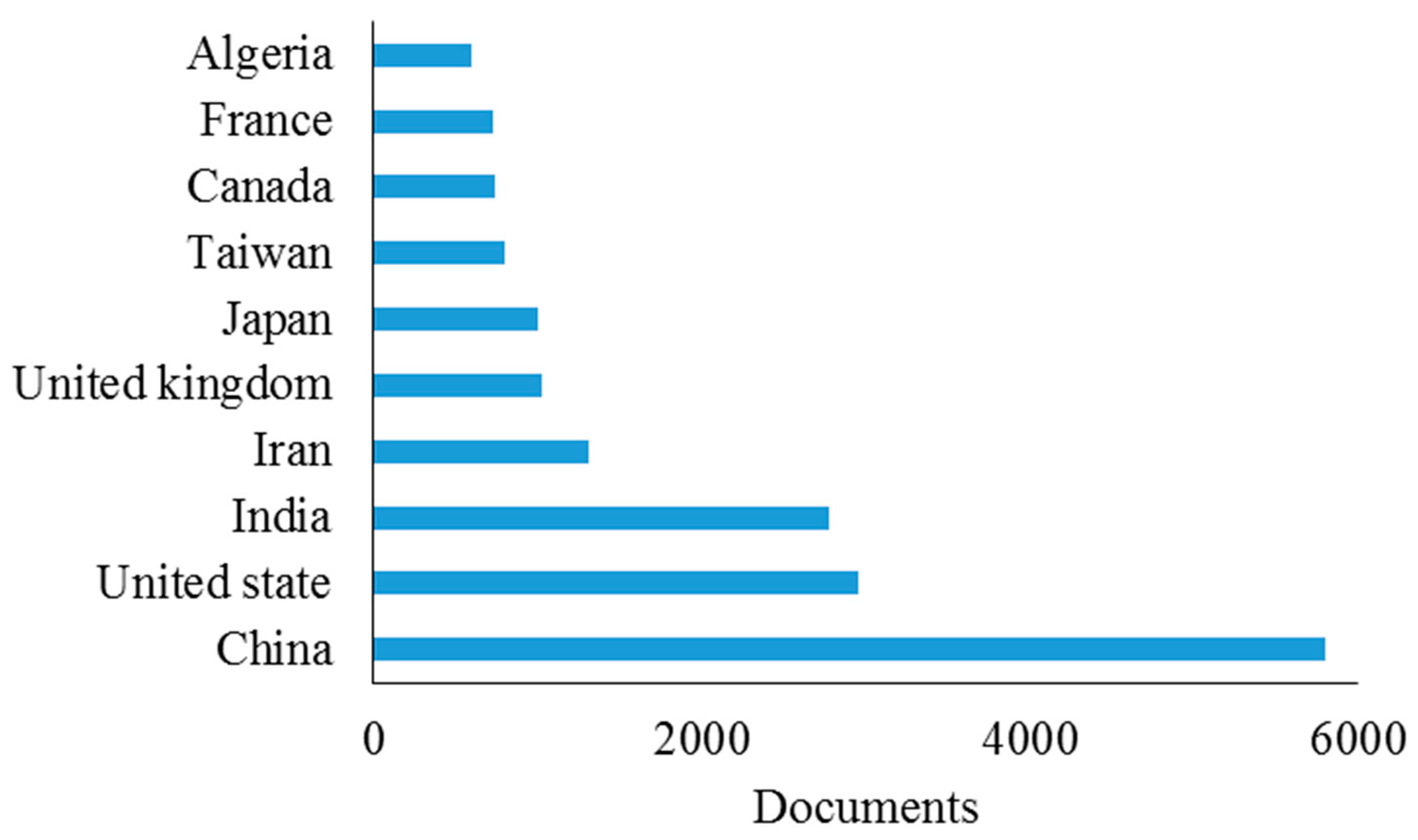 Energies 12 01049 g005 550