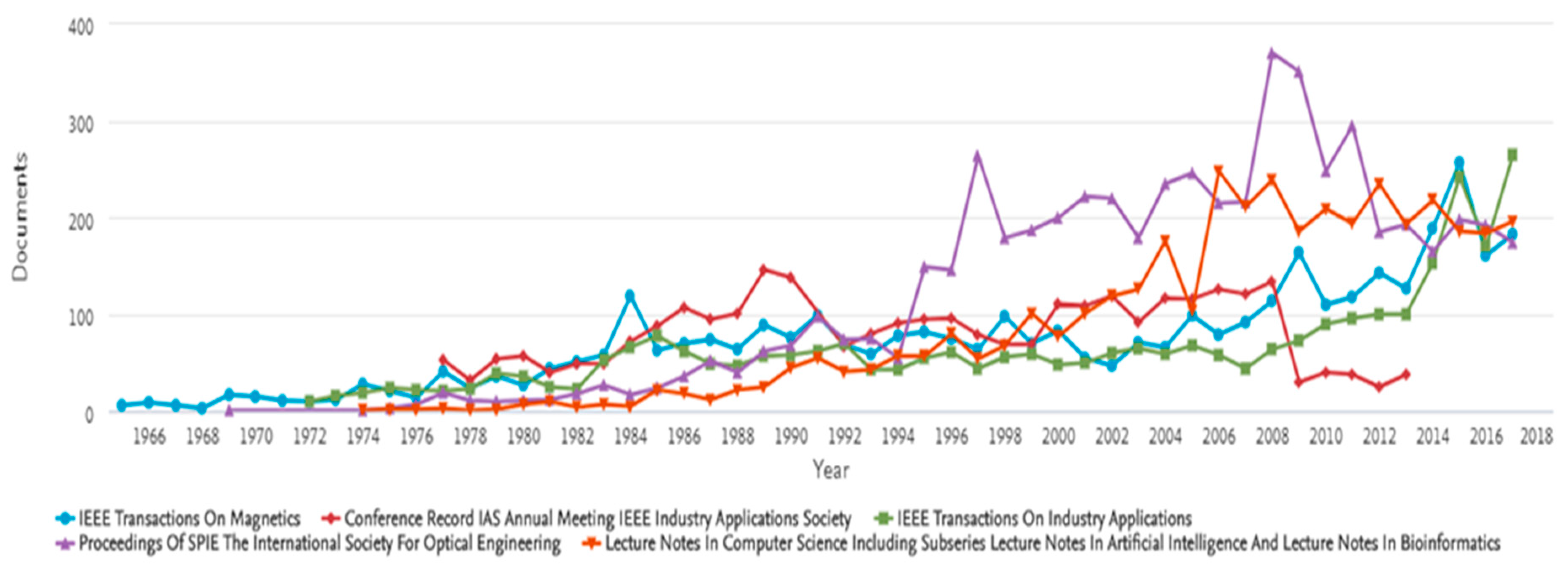 Energies 12 01049 g006 550