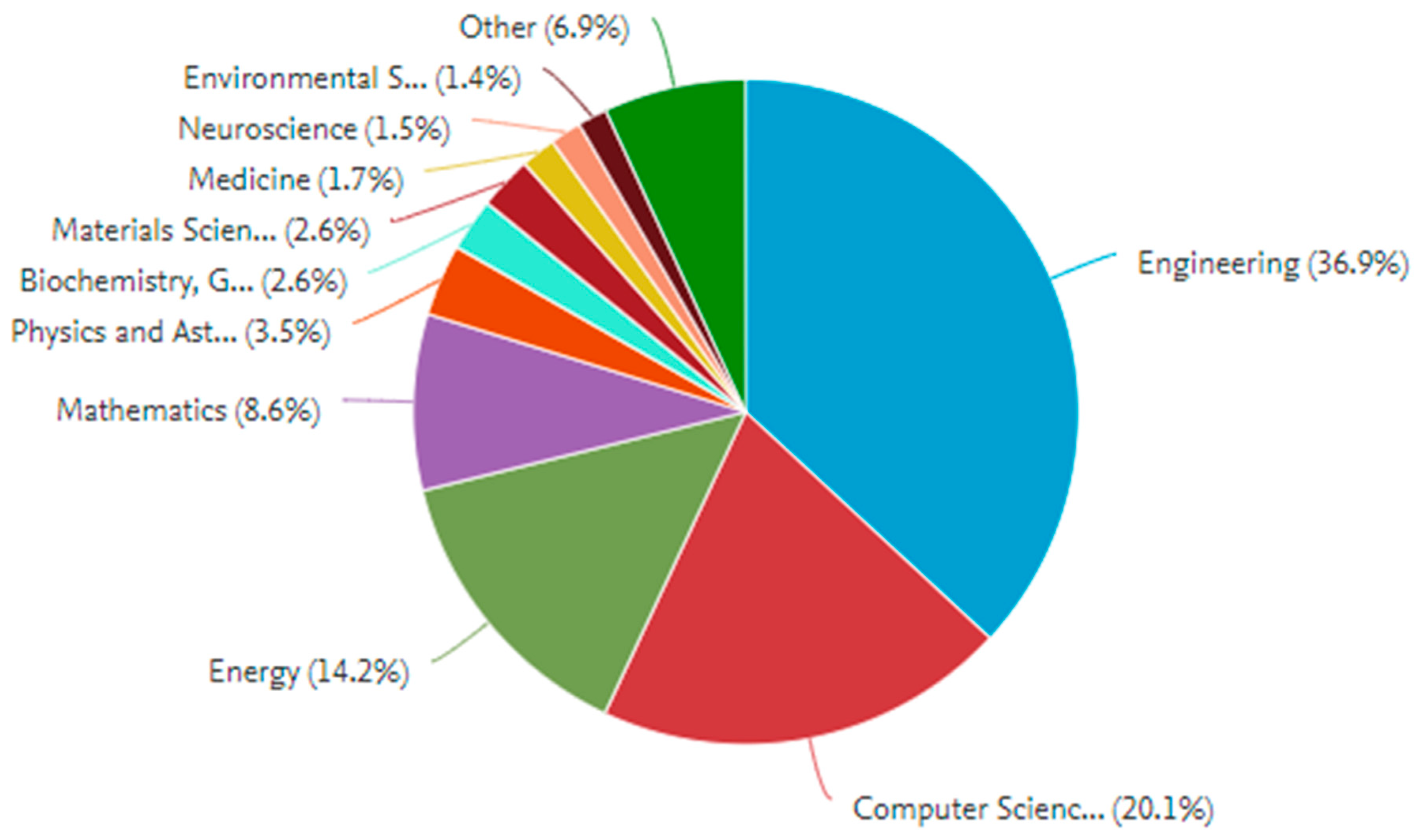 Energies 12 01049 g008 550
