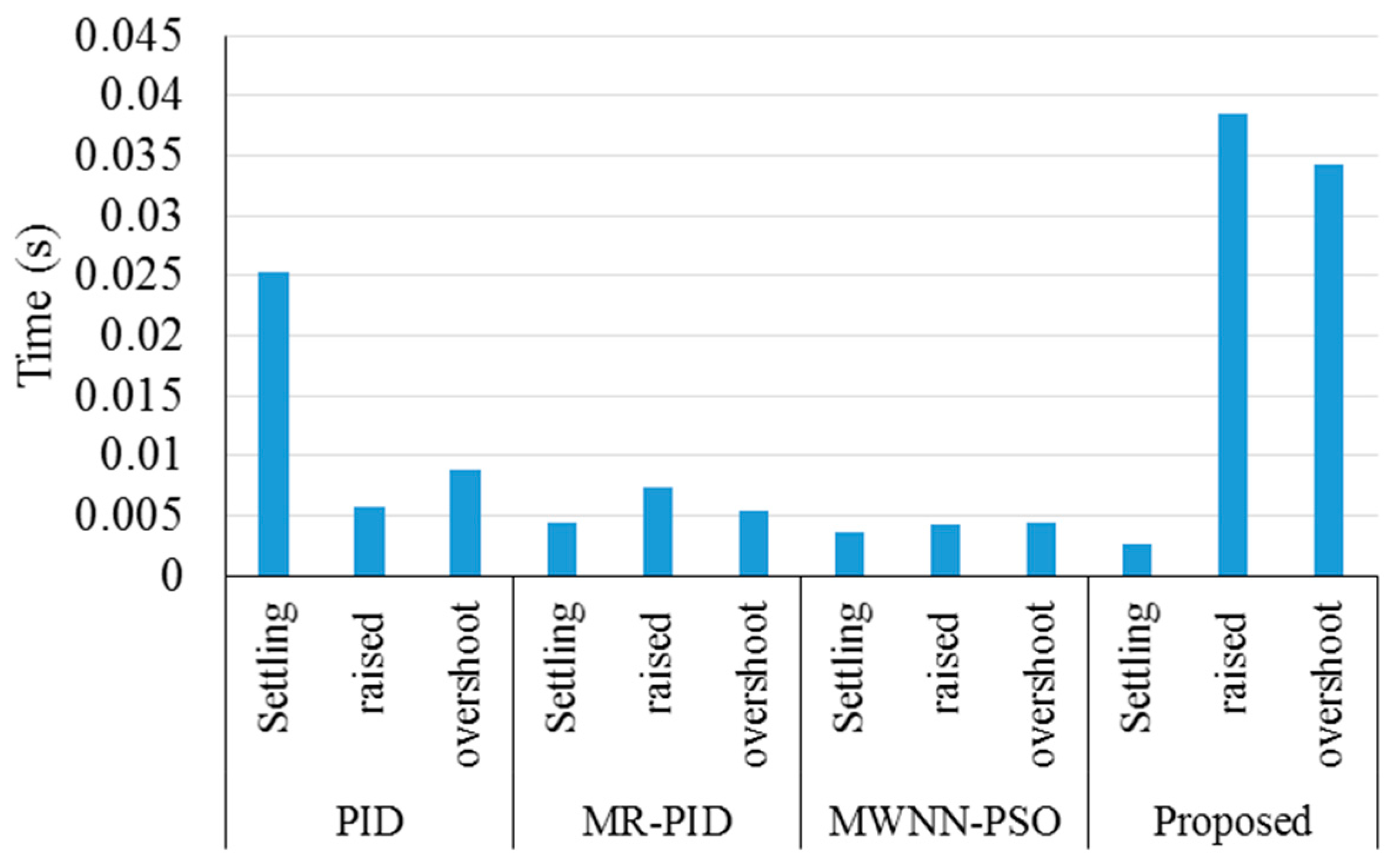 Energies 12 01049 g010 550