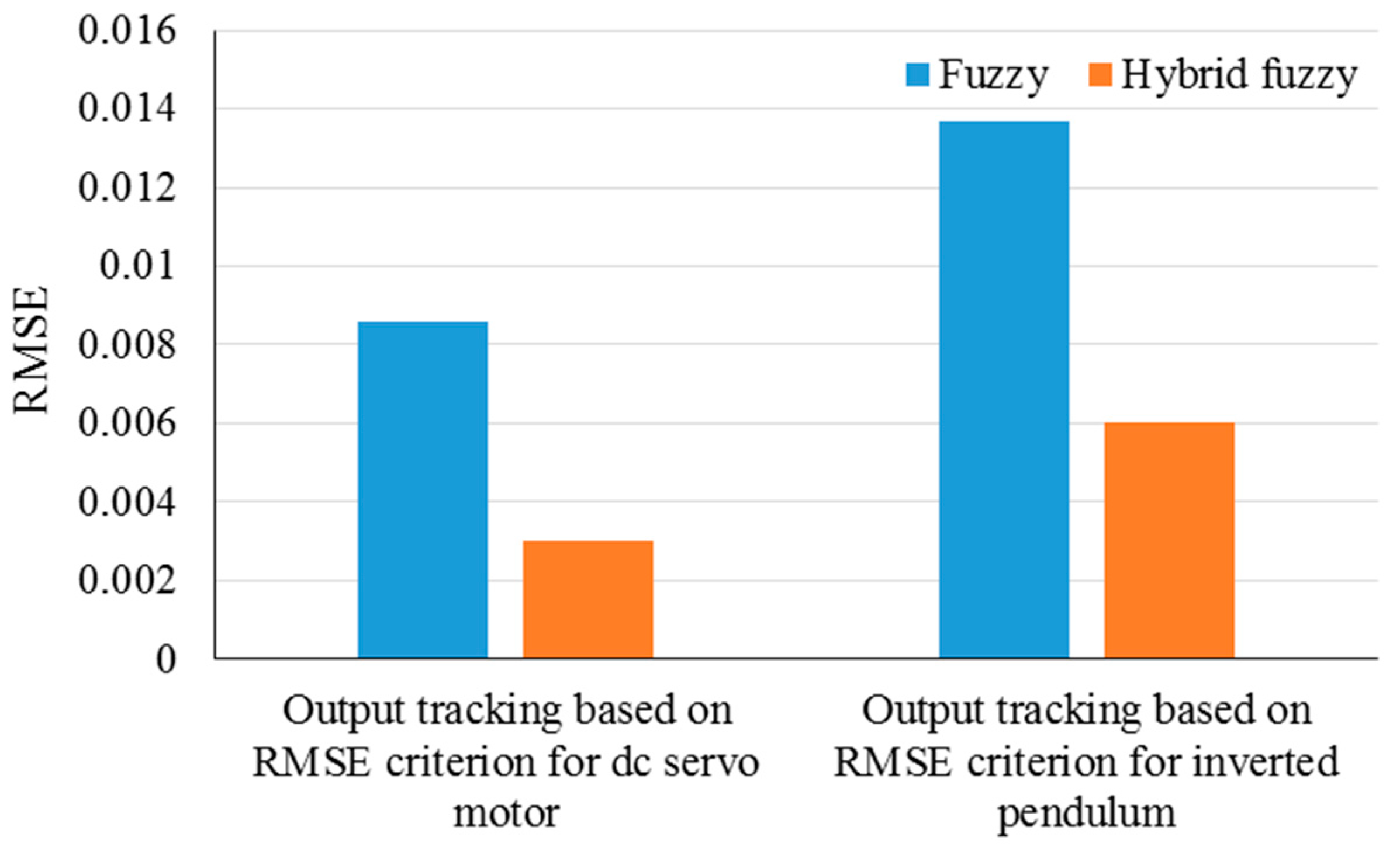 Energies 12 01049 g011 550