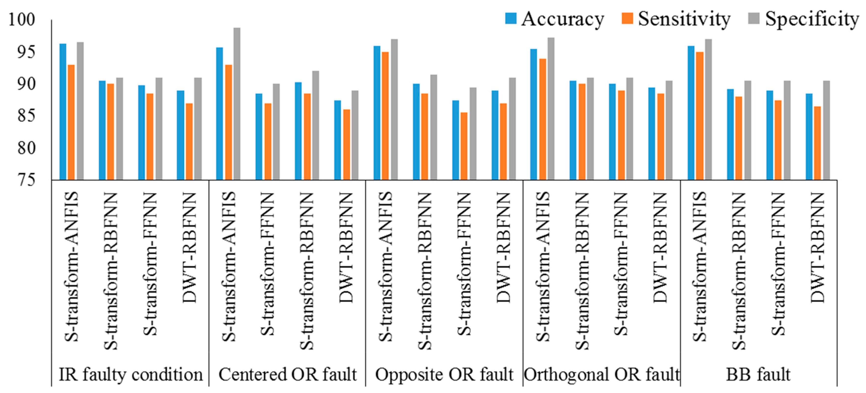 Energies 12 01049 g012 550