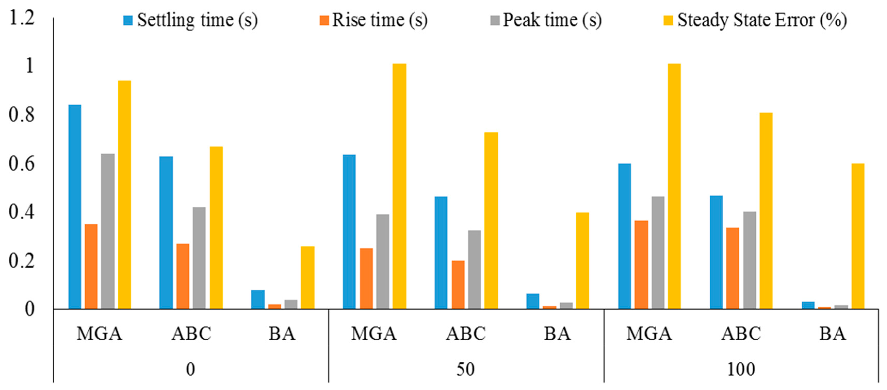Energies 12 01049 g013 550