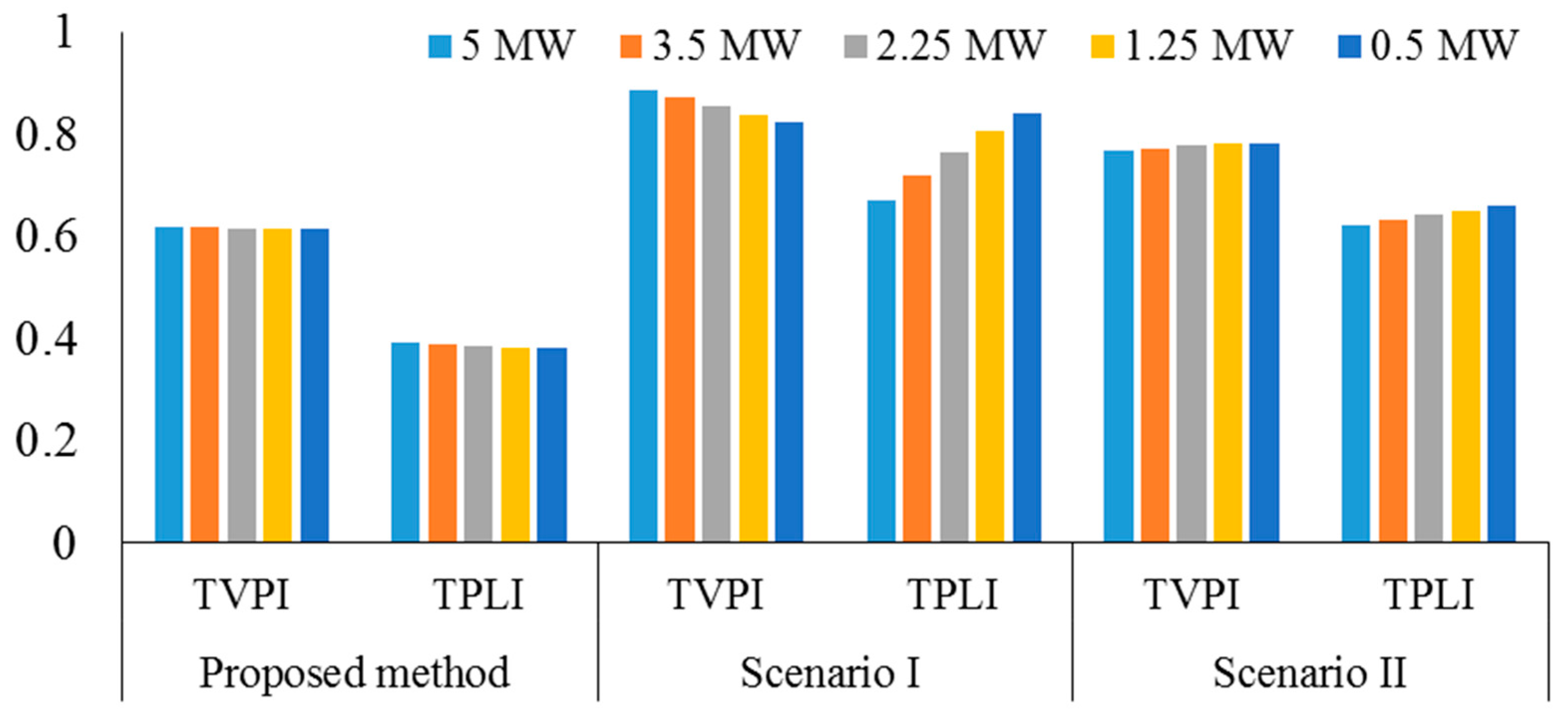 Energies 12 01049 g014 550