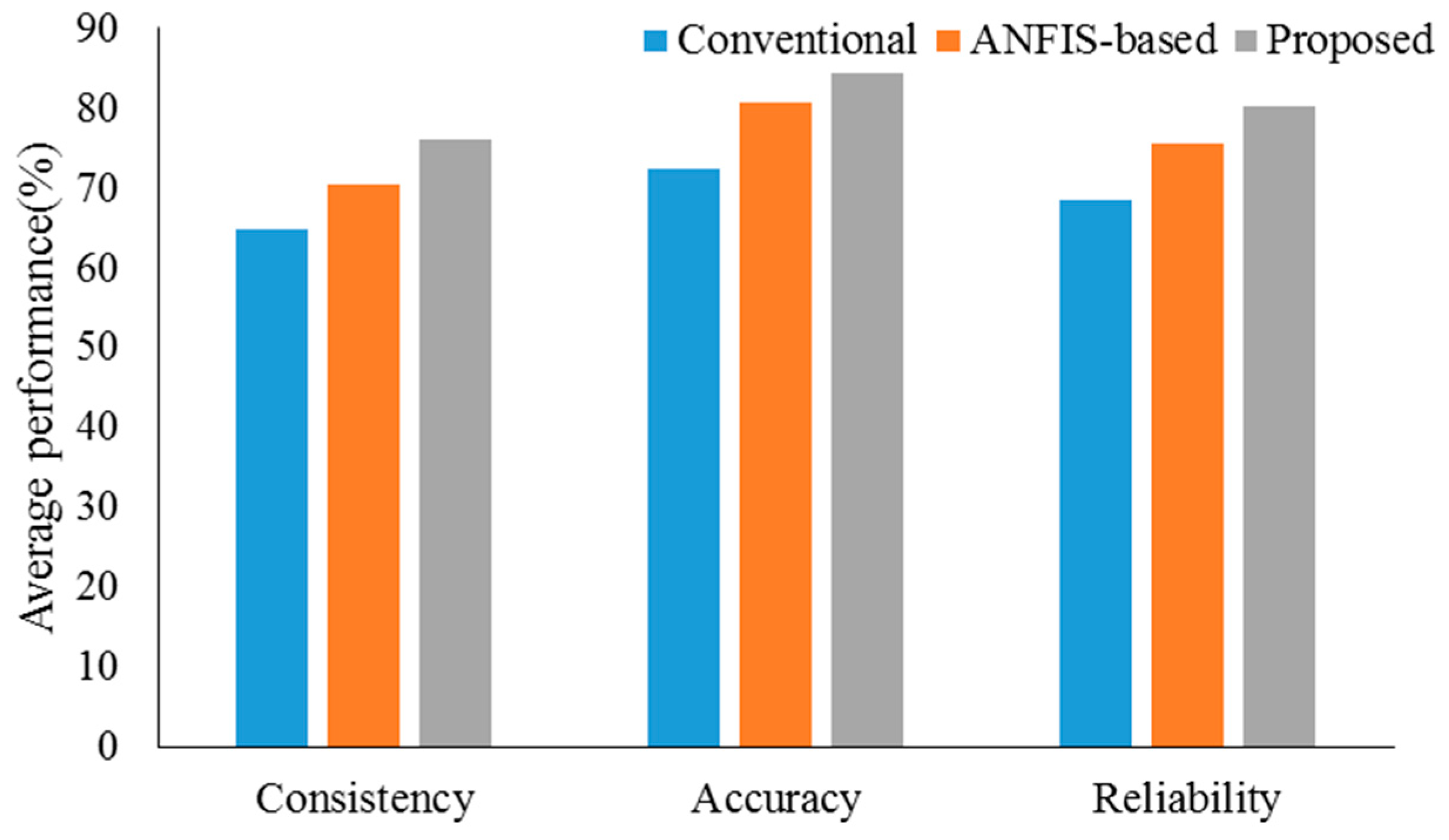 Energies 12 01049 g015 550