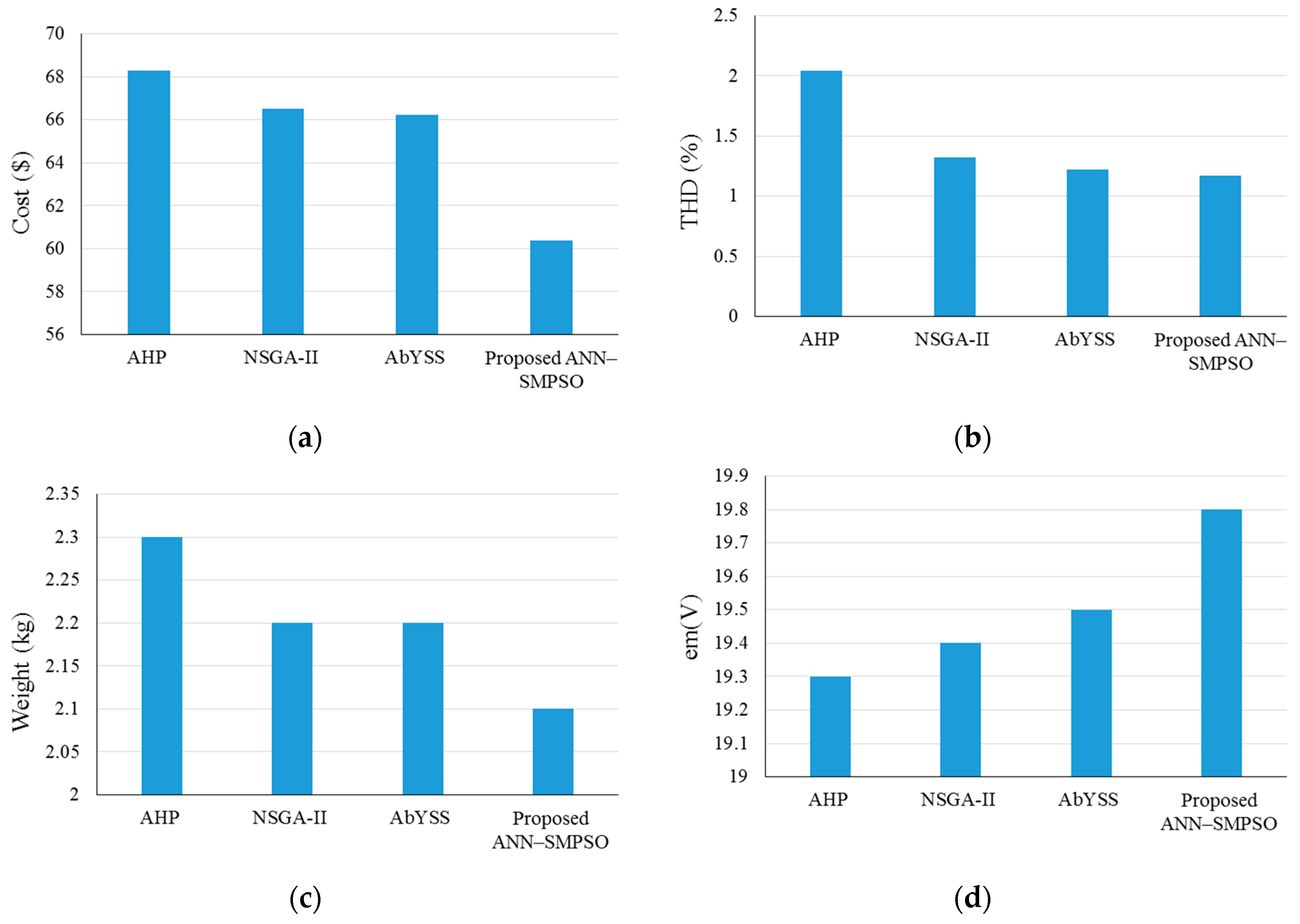 Energies 12 01049 g017 550