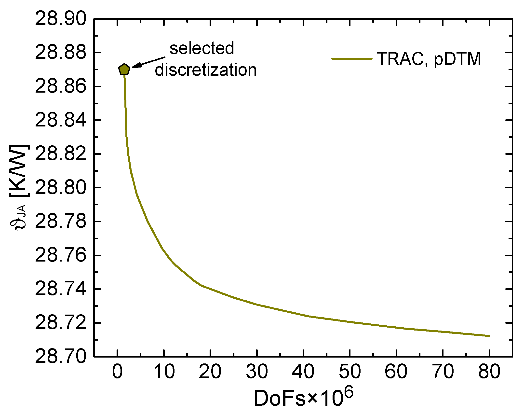 Energies 12 01050 g002 550