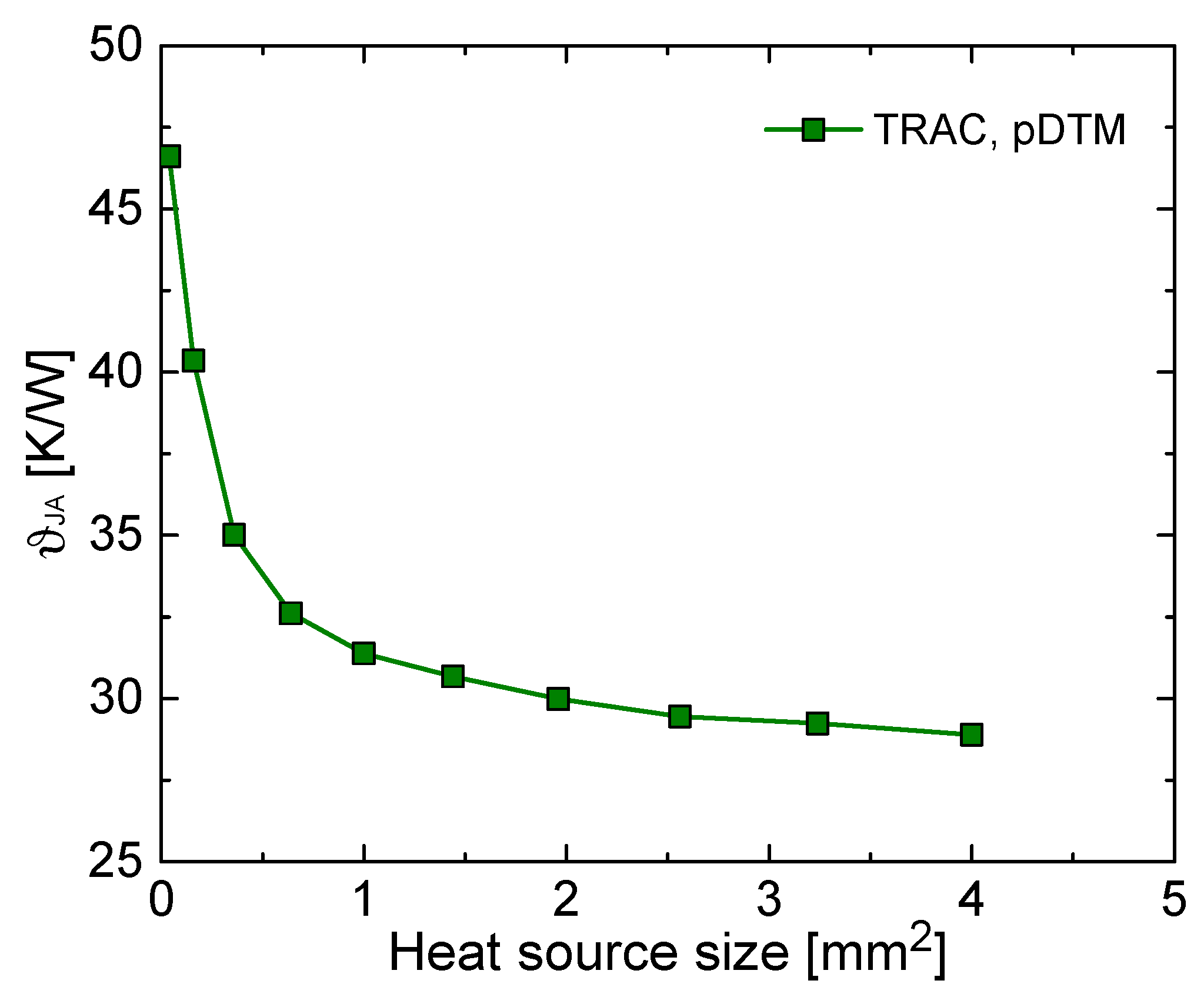 Energies 12 01050 g005 550