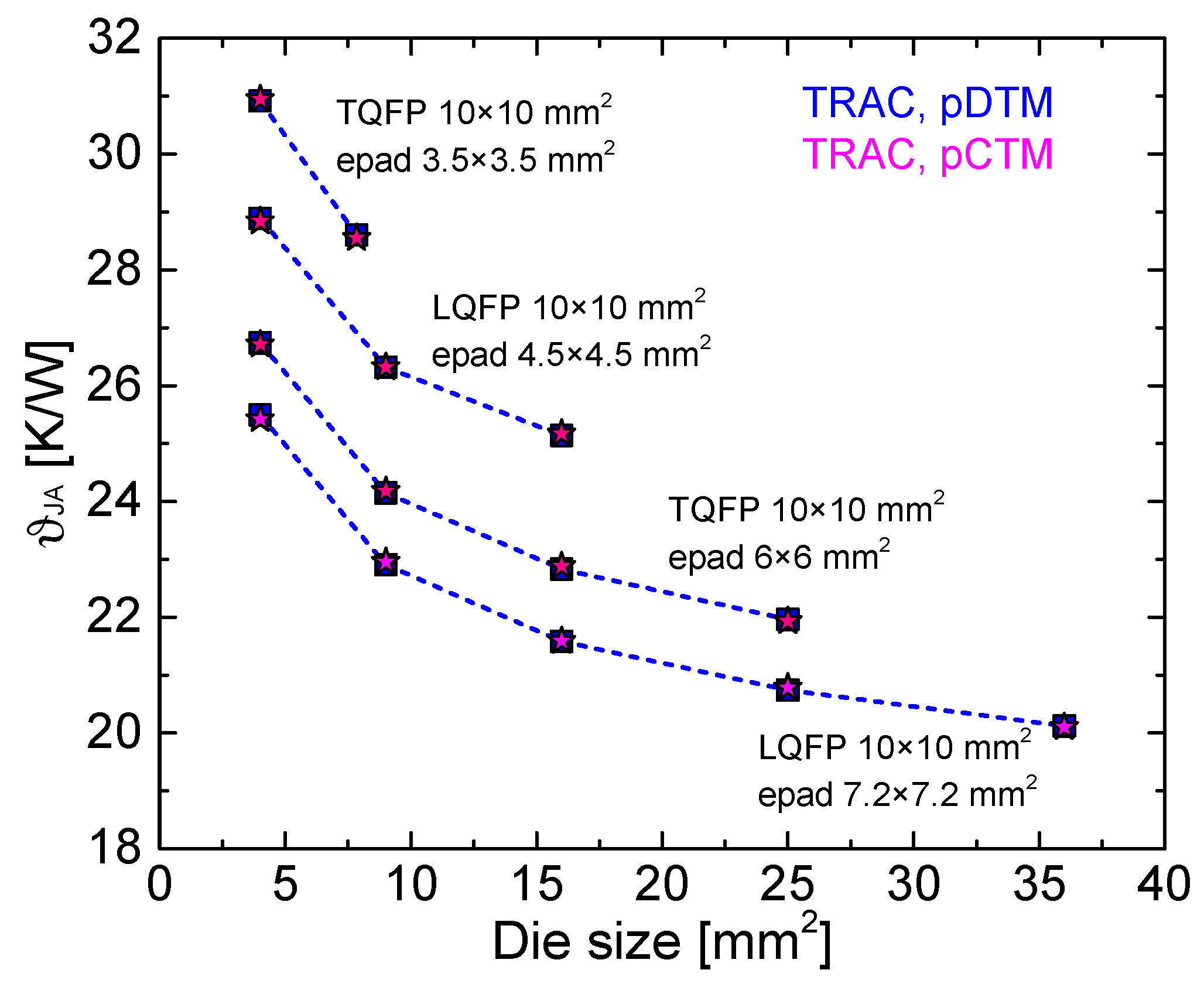 Energies 12 01050 g006 550