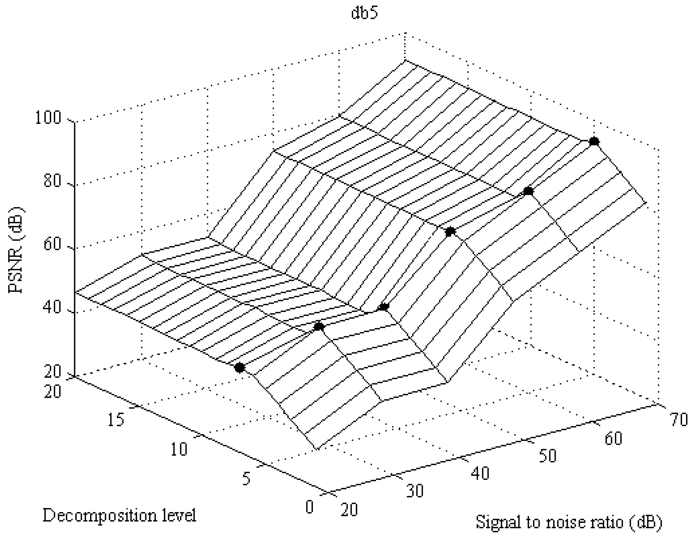 Energies 12 01052 g007