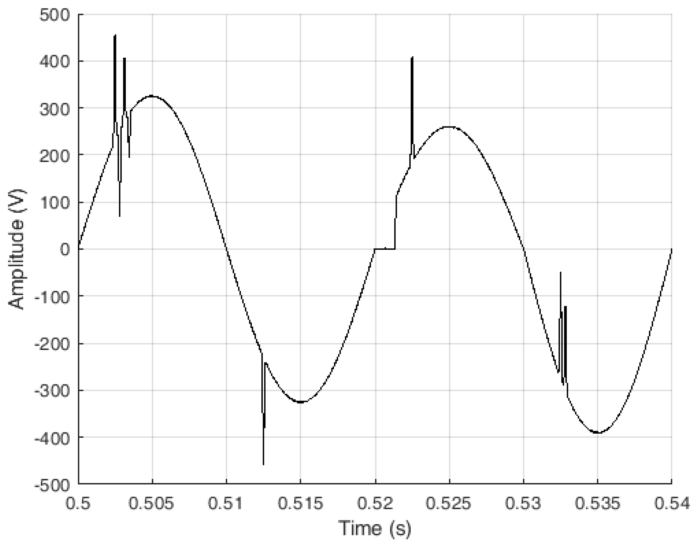 Energies 12 01052 g010