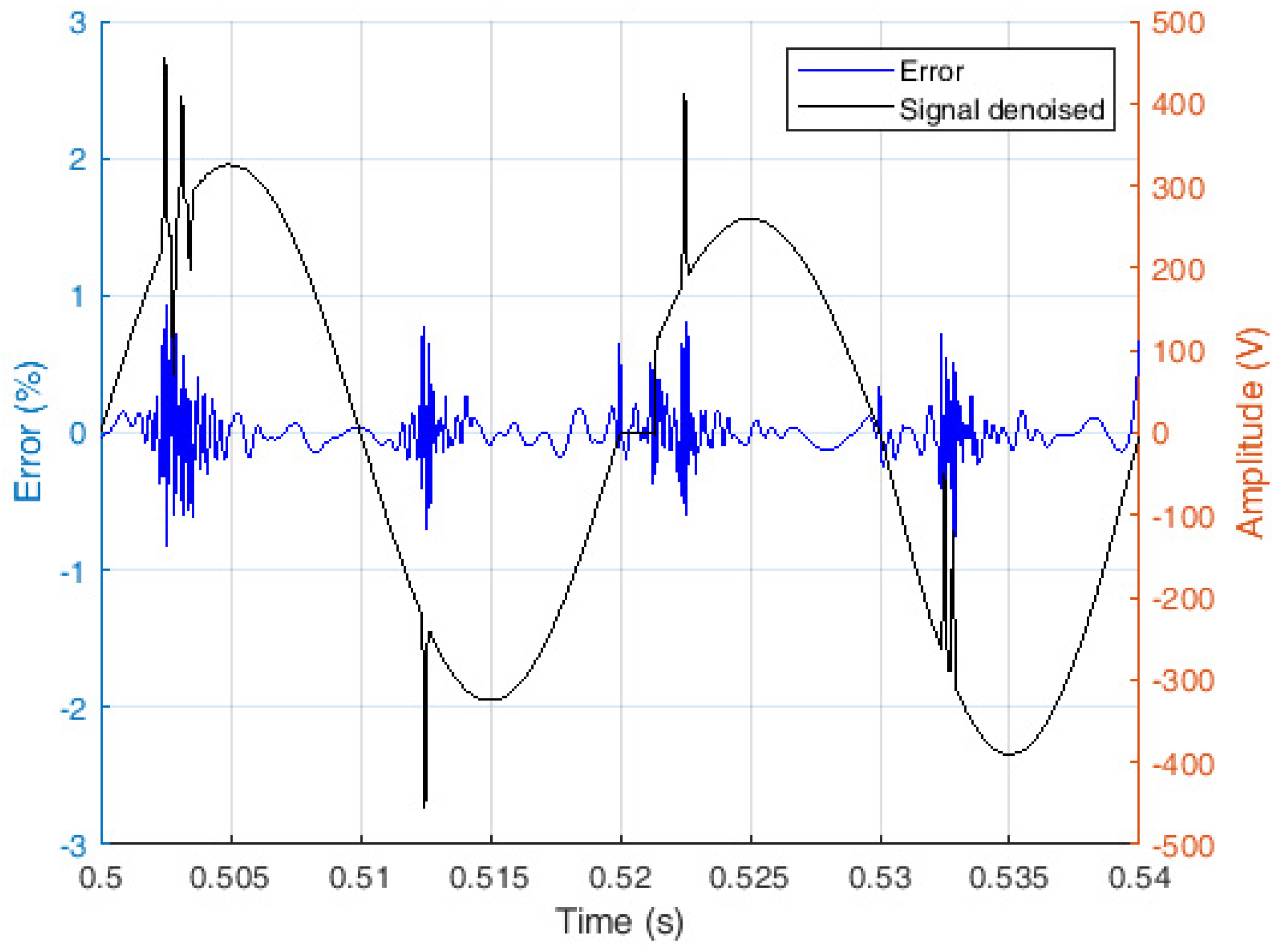 Energies 12 01052 g011