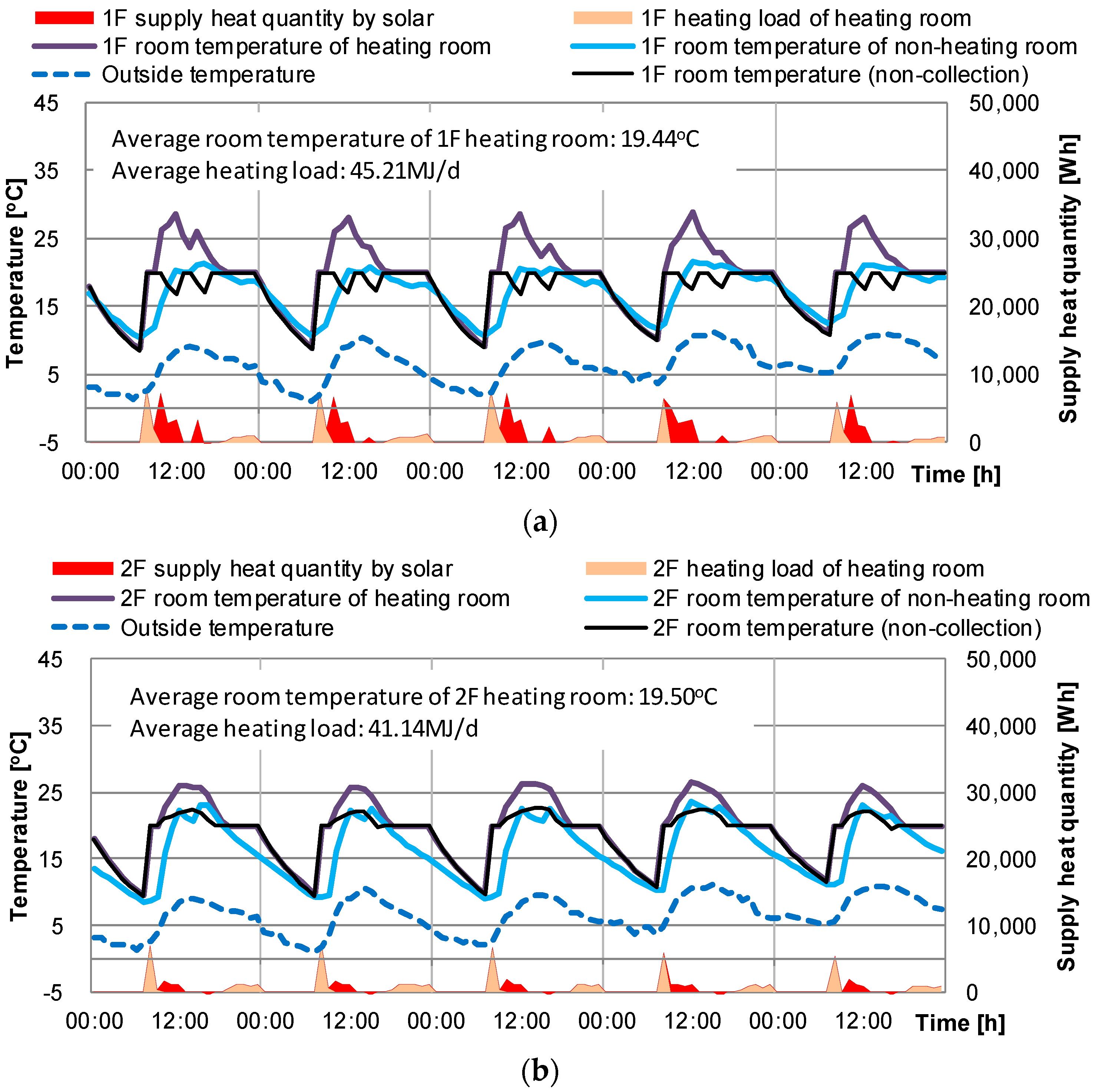 Energies Free Full Text Annual Heating And Hot Water