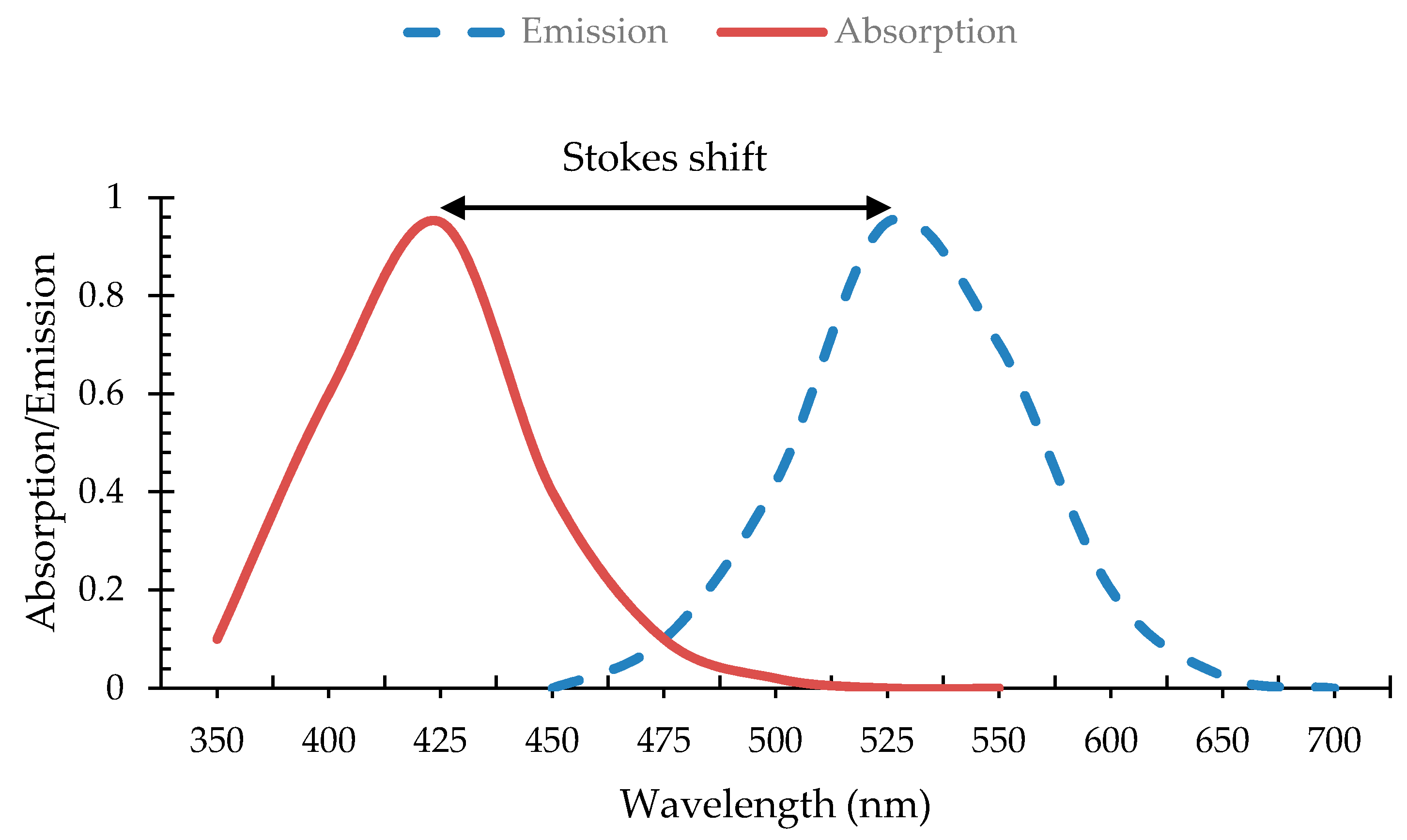 Energies 12 01058 g003