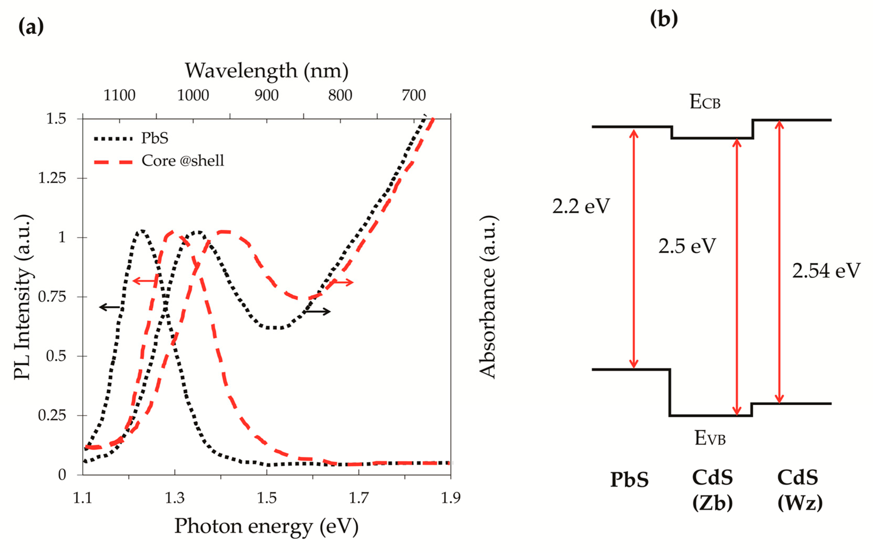 Energies 12 01058 g005