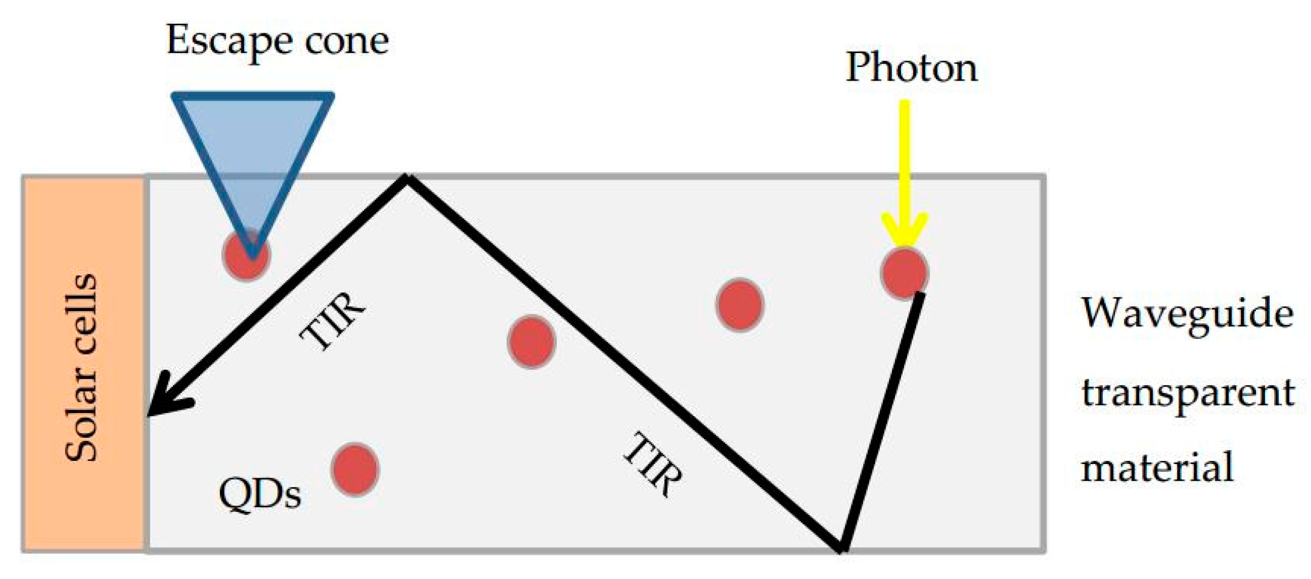 Energies 12 01058 g006