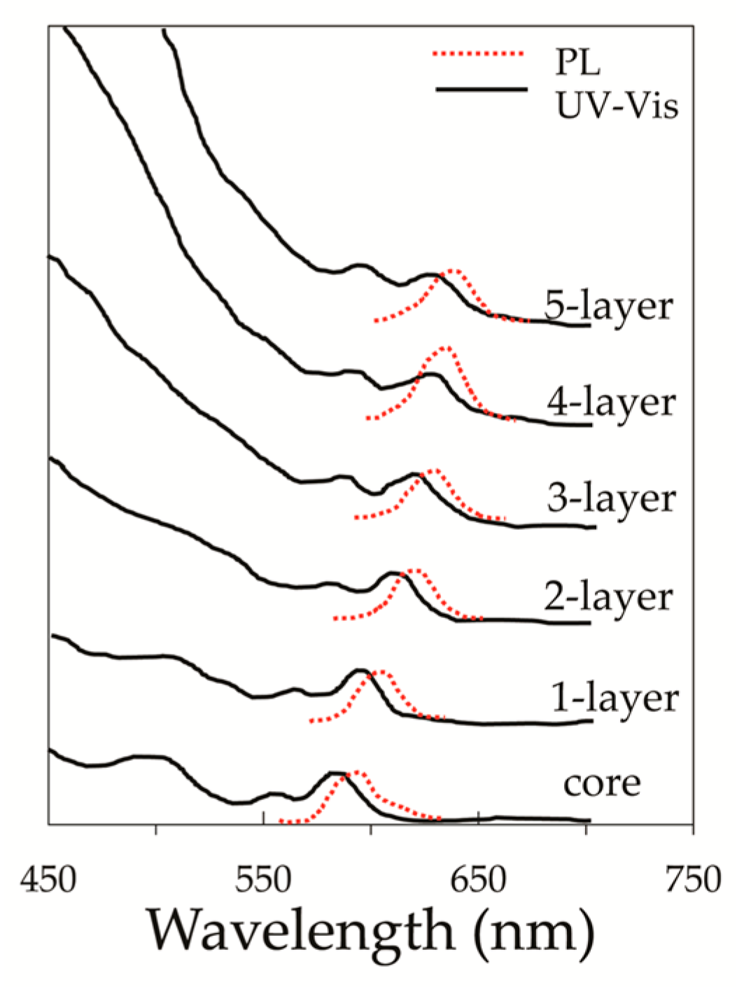 Energies 12 01058 g007