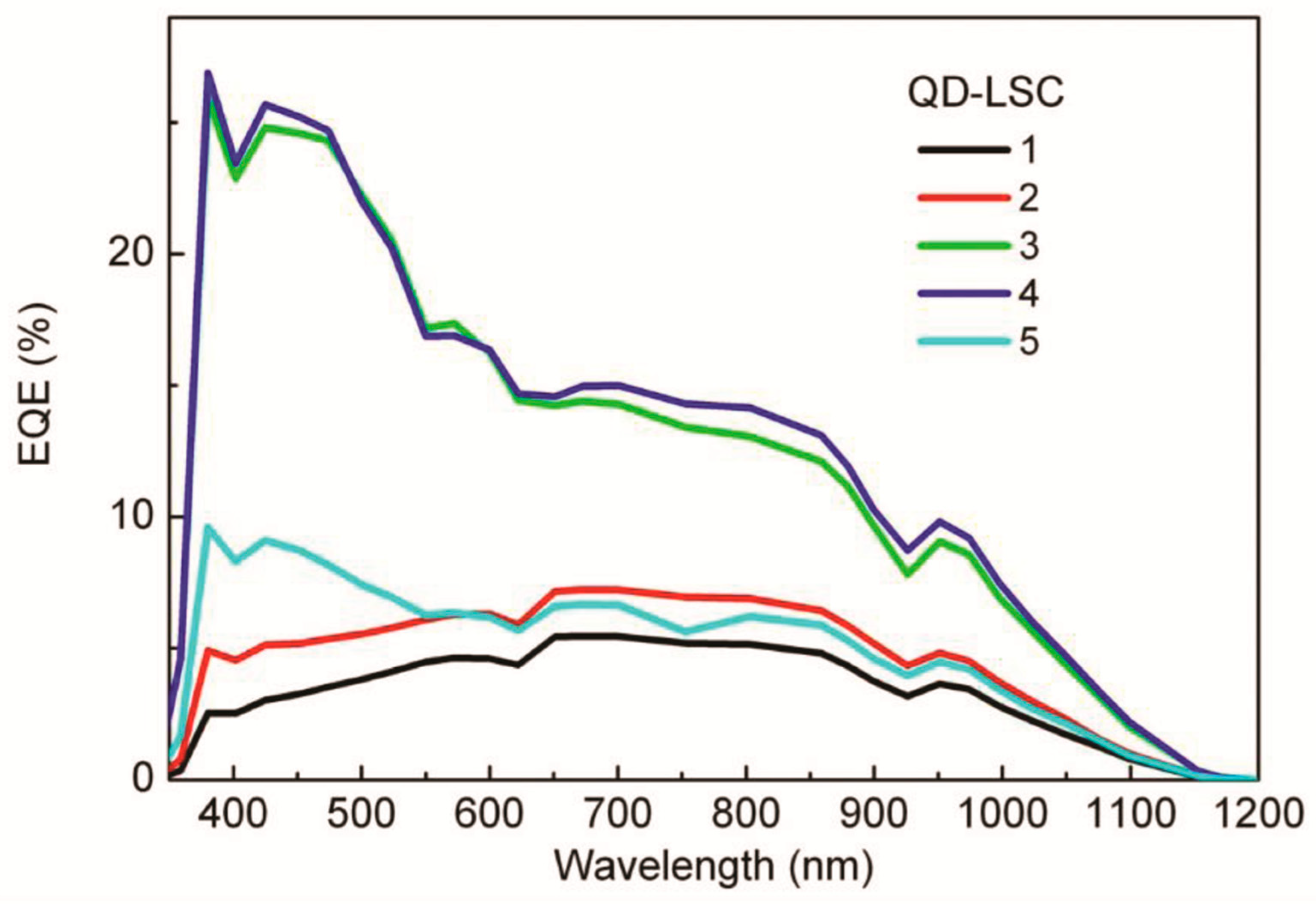 Energies 12 01058 g010