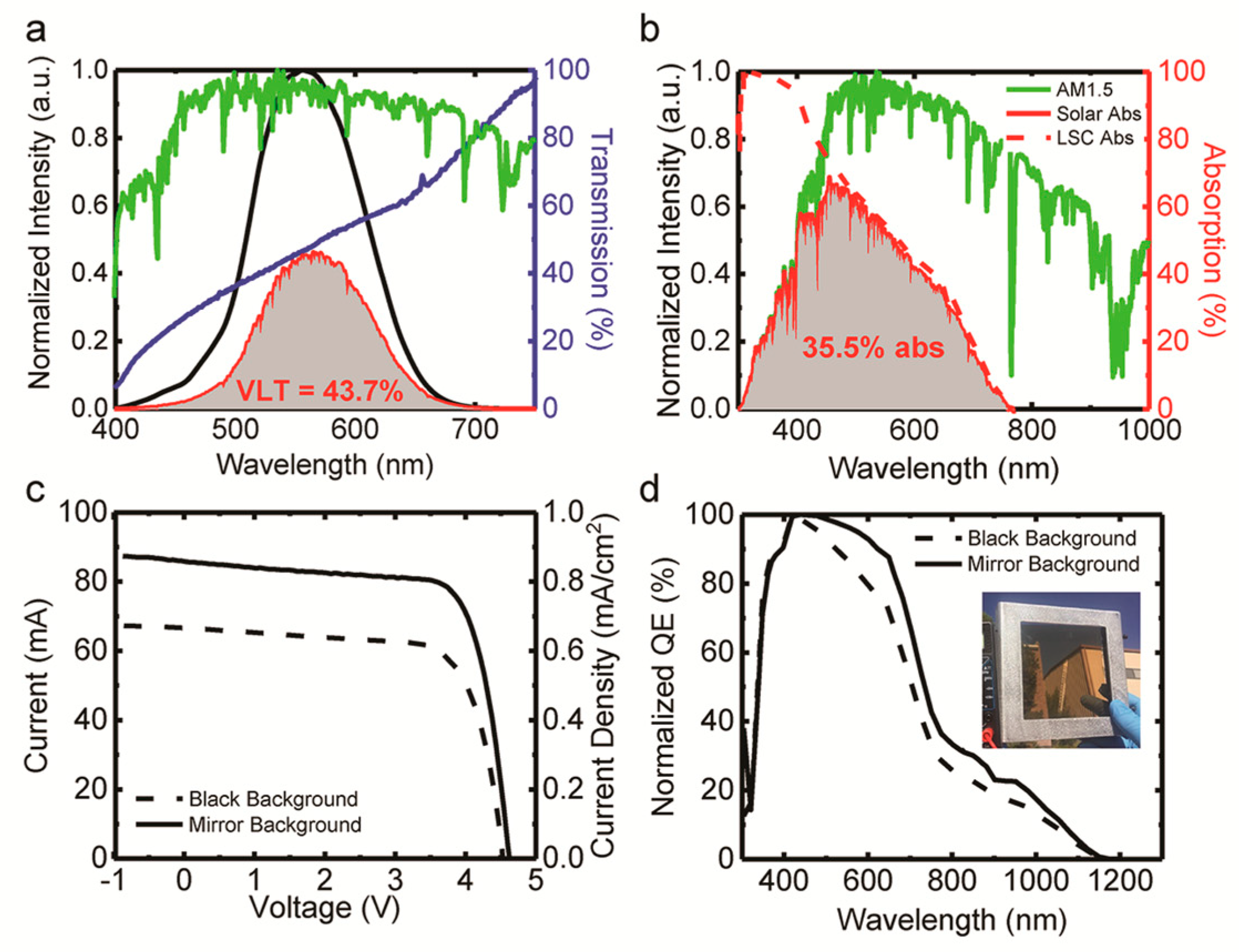 Energies 12 01058 g015