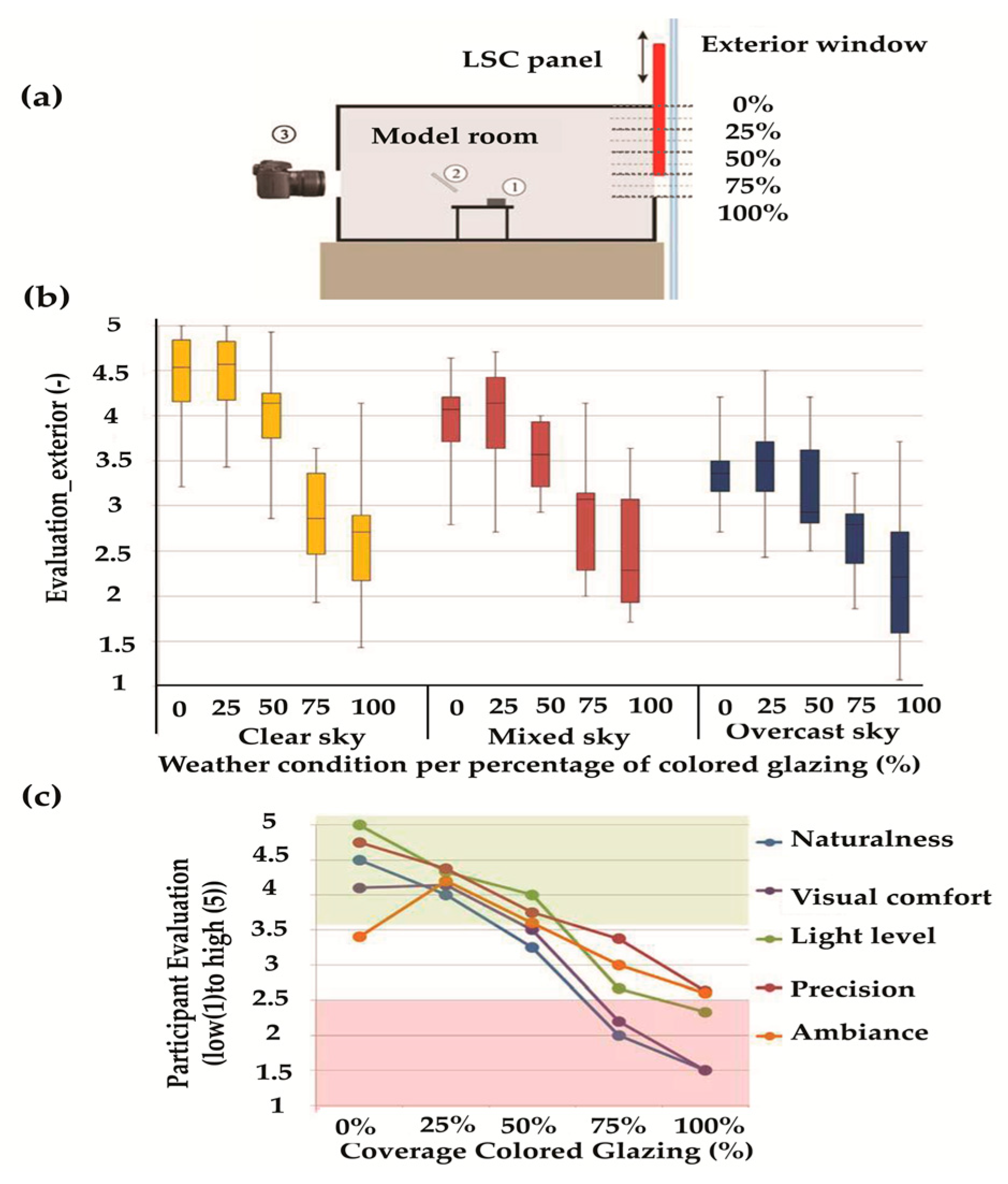 Energies 12 01058 g016