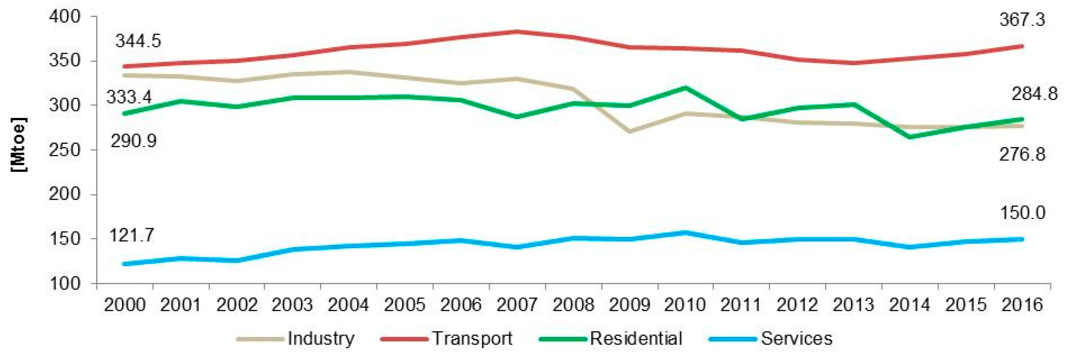 Energies 12 01065 g003