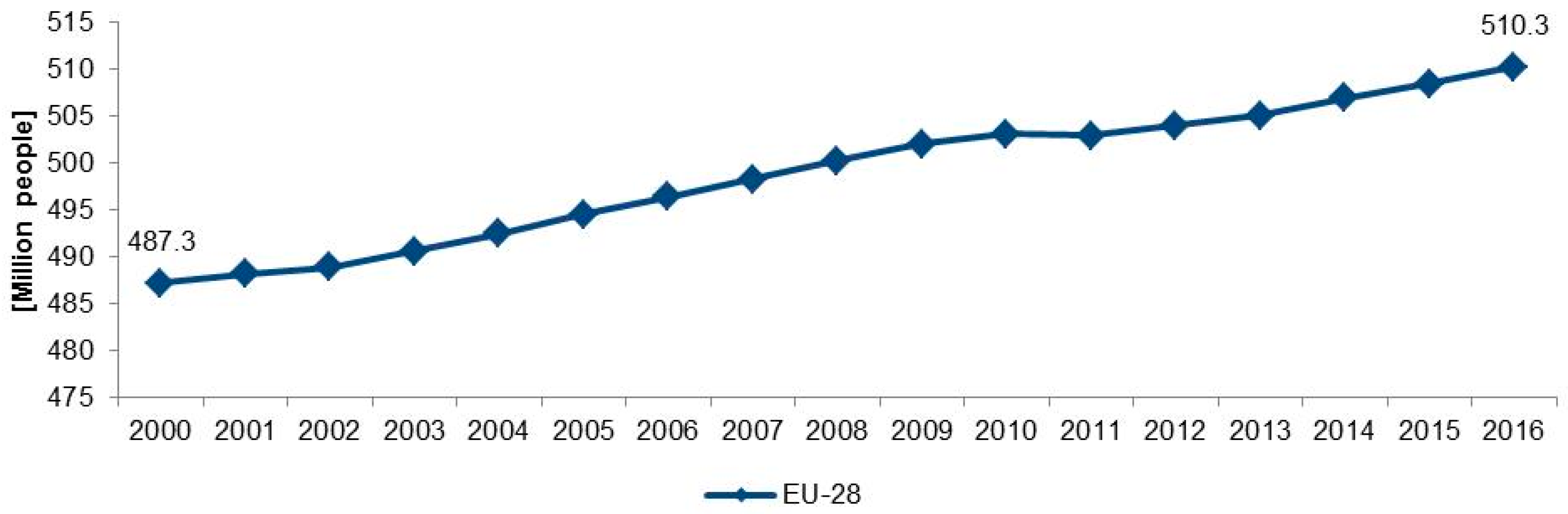 Energies 12 01065 g004